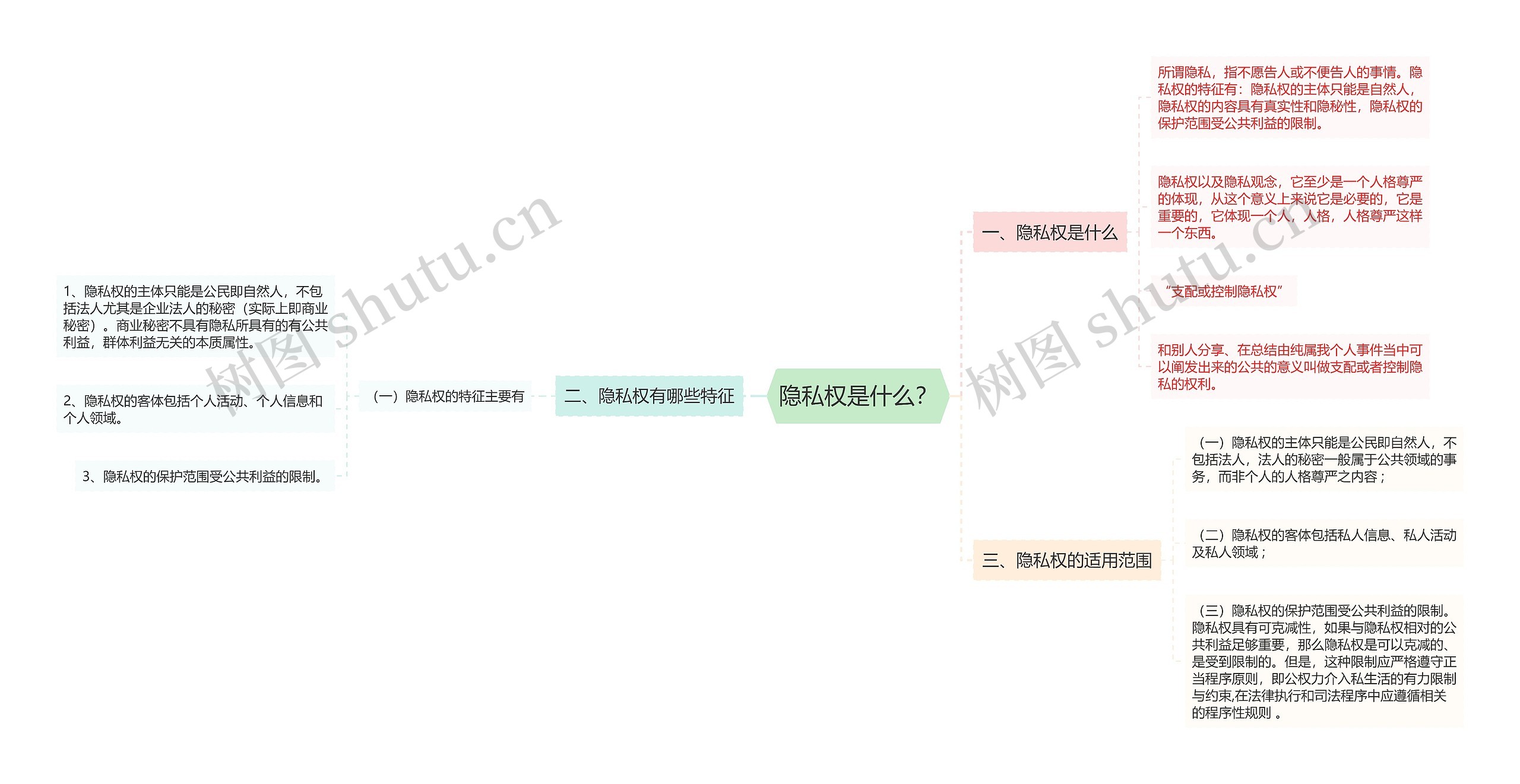 隐私权是什么？