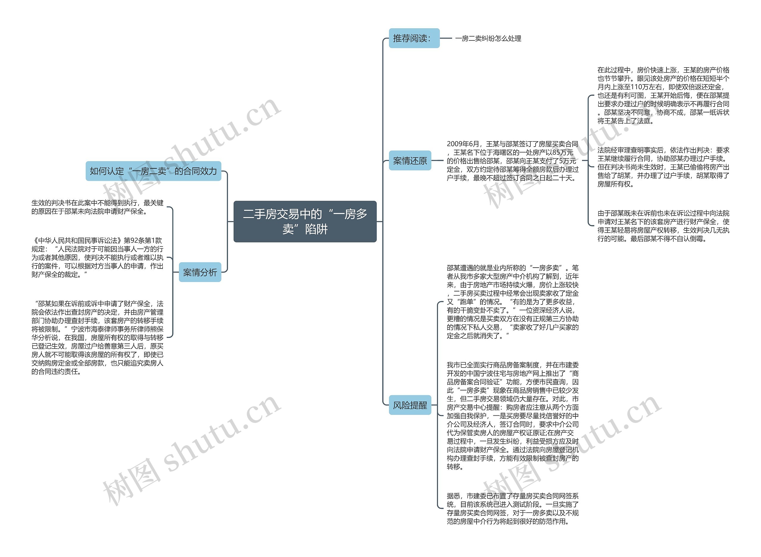 二手房交易中的“一房多卖”陷阱