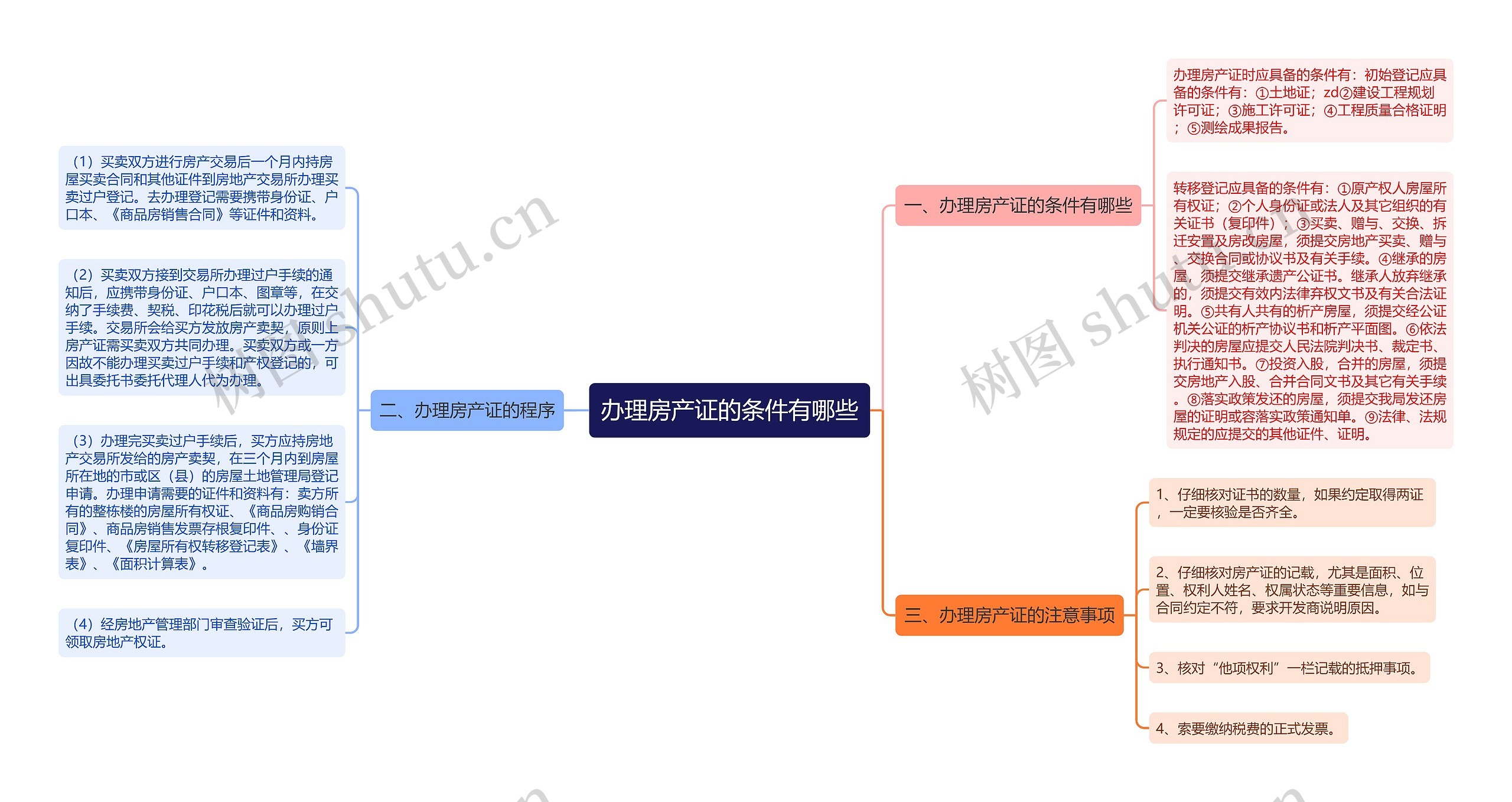 办理房产证的条件有哪些