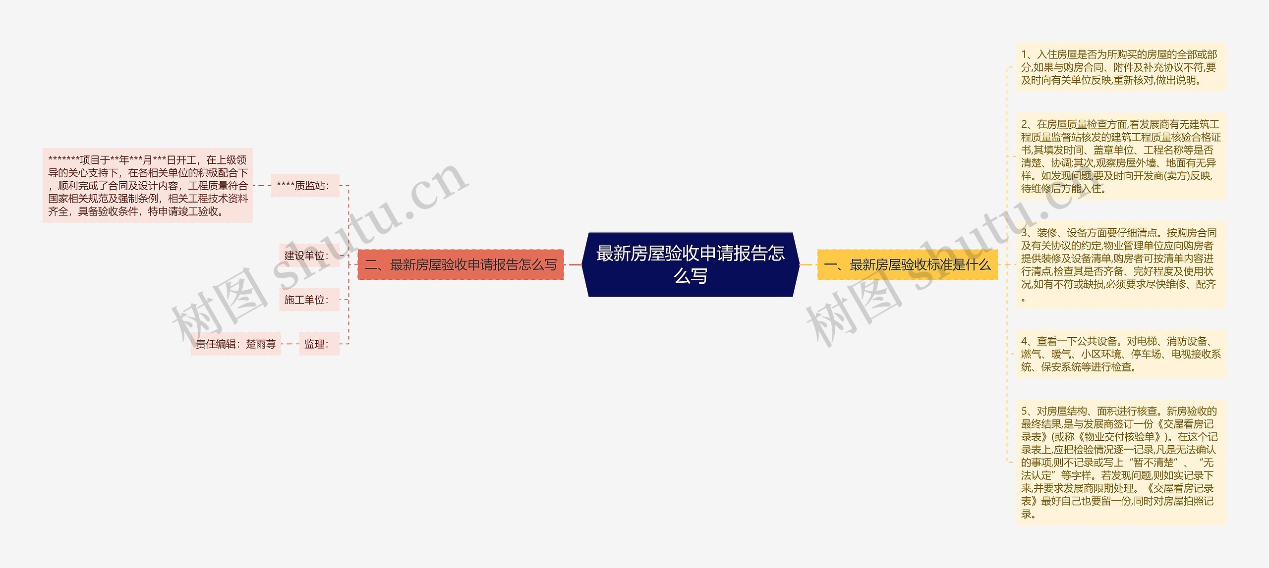 最新房屋验收申请报告怎么写