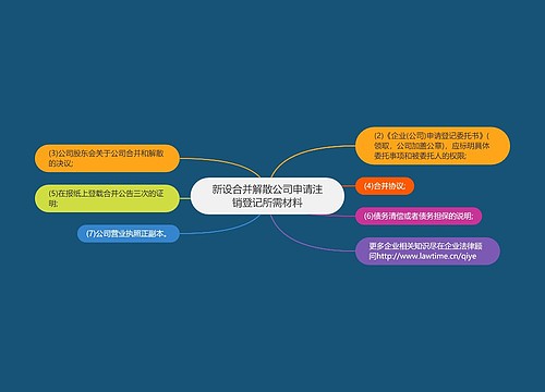 新设合并解散公司申请注销登记所需材料