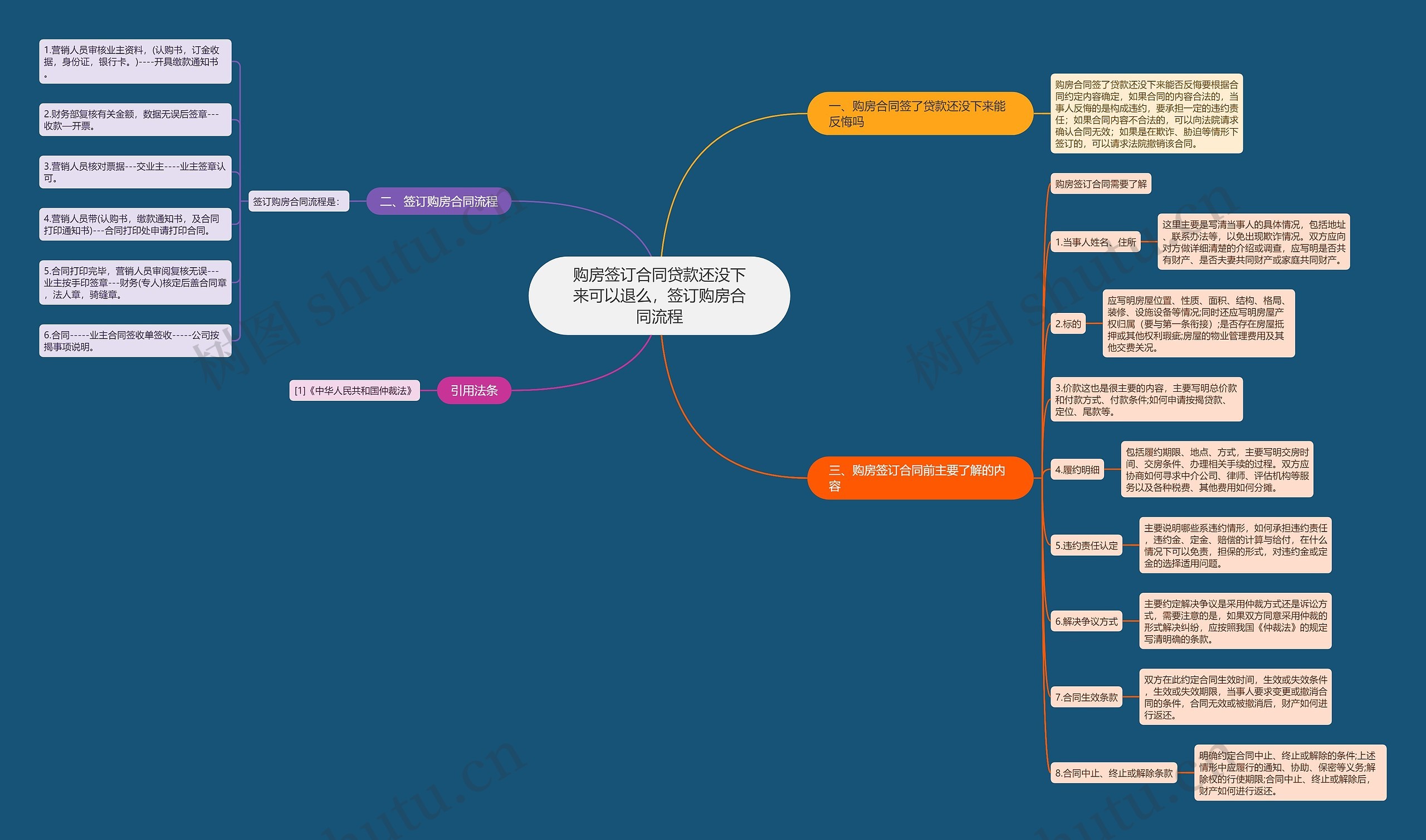 购房签订合同贷款还没下来可以退么,签订购房合同流程 购房签订合同贷款还没下来可以退么,签订购房合同流程