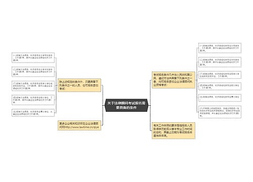关于法律顾问考试报名需要具备的条件