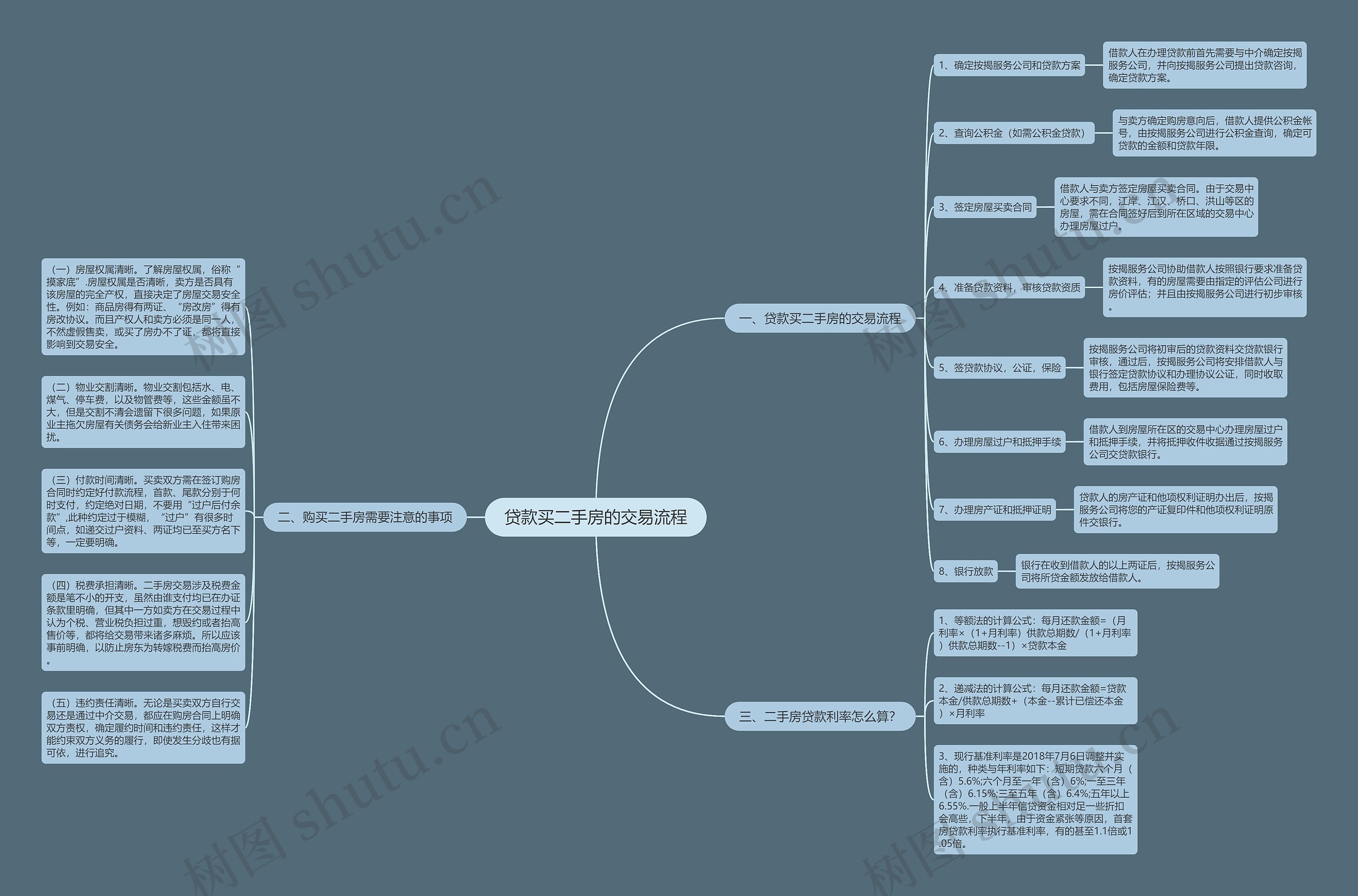 贷款买二手房的交易流程思维导图