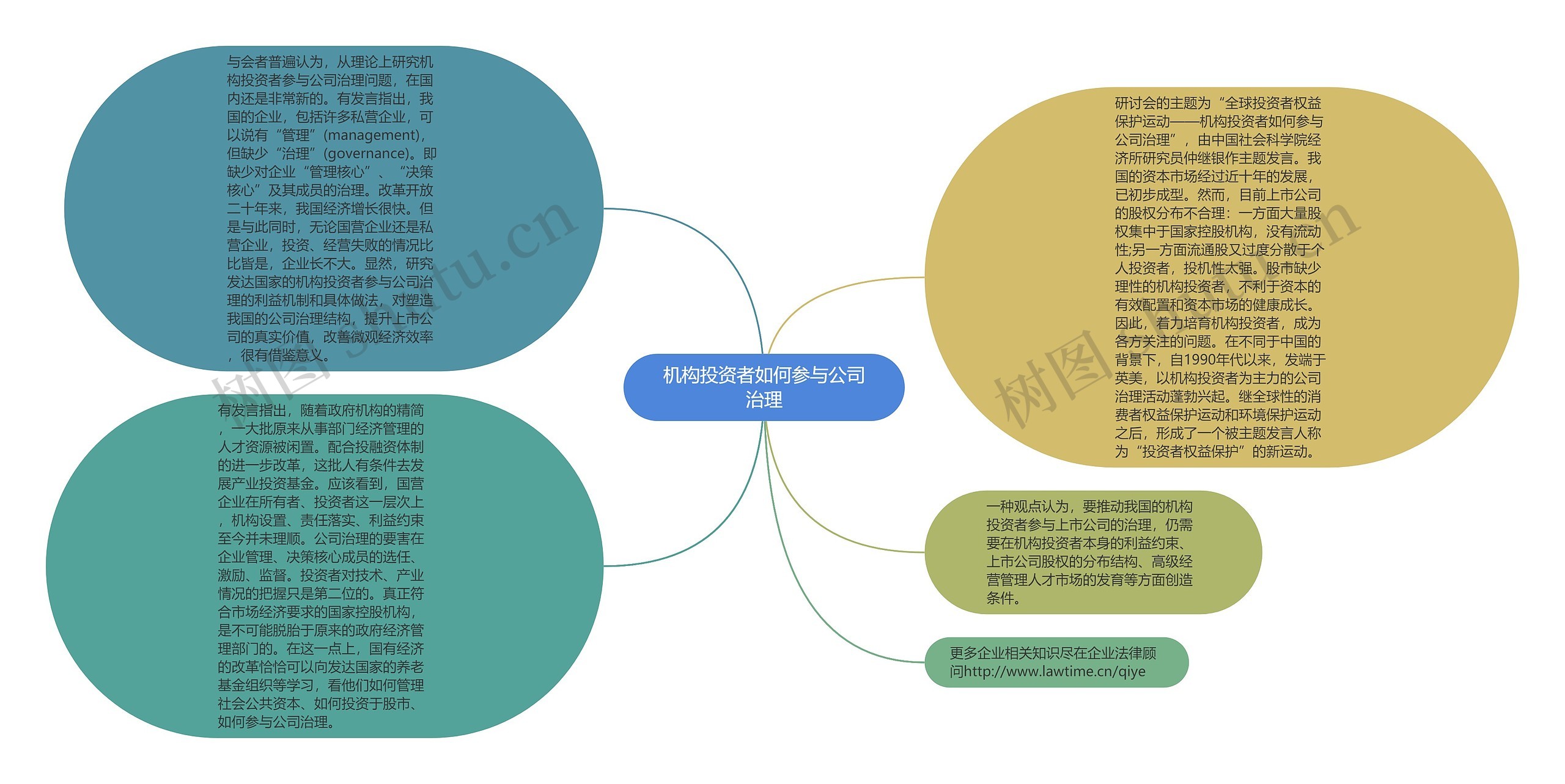 机构投资者如何参与公司治理