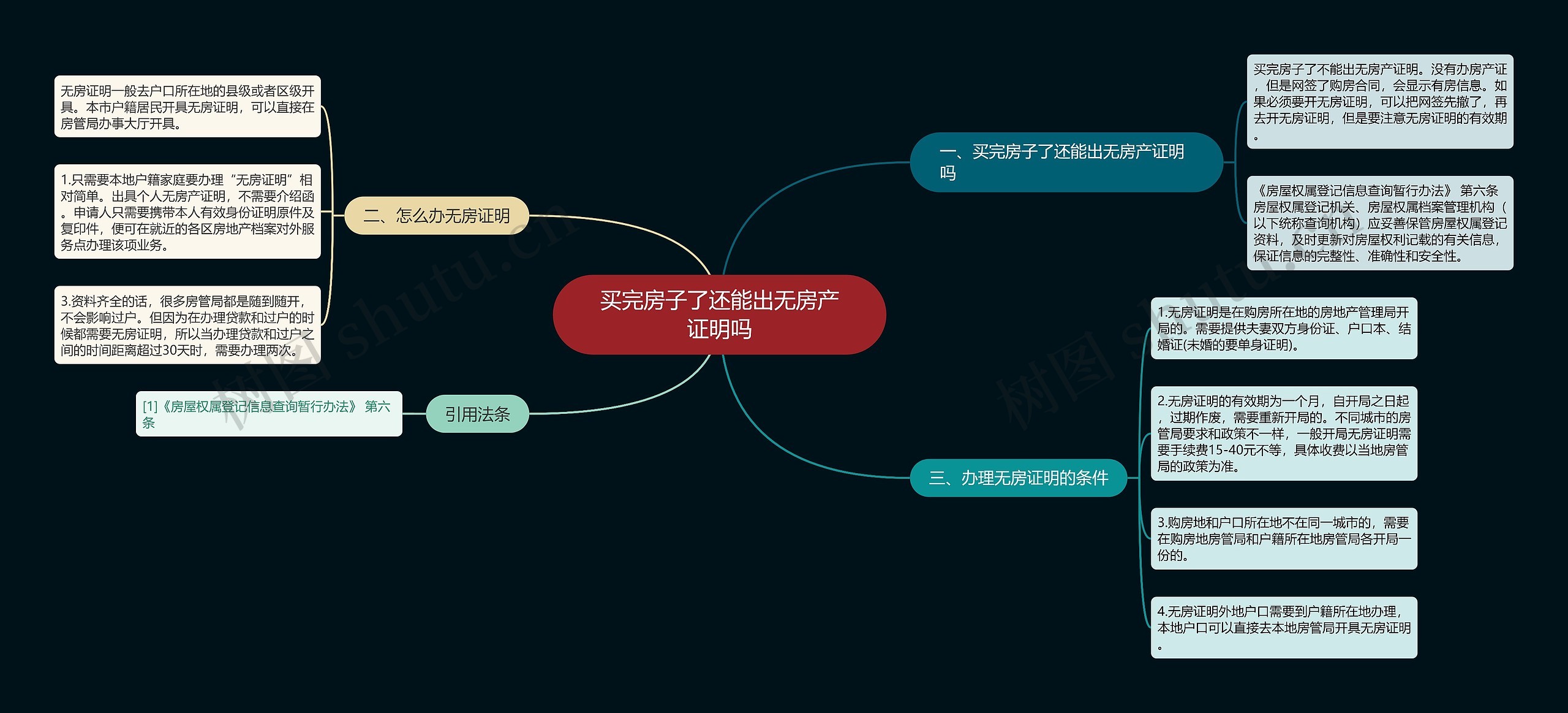 买完房子了还能出无房产证明吗