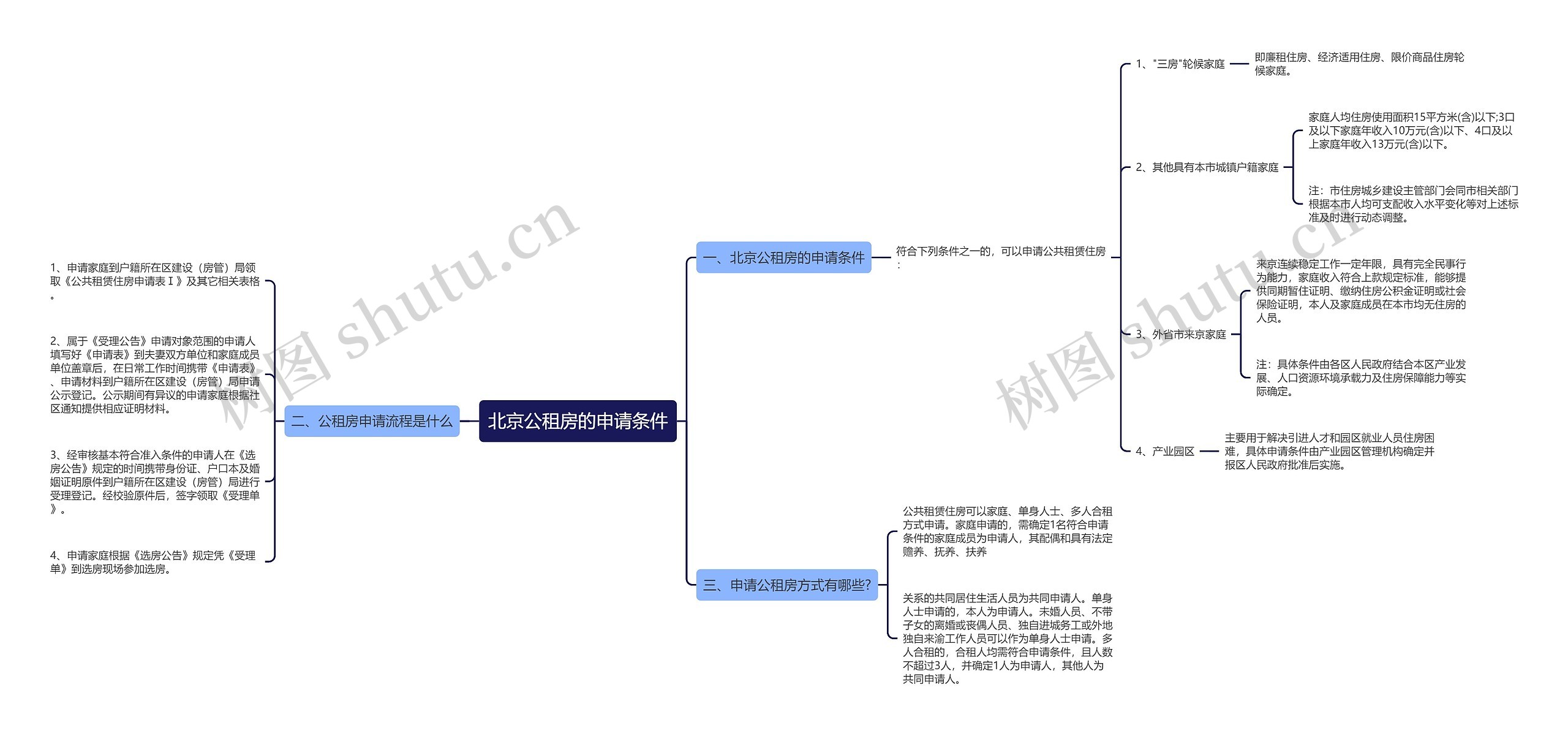 北京公租房的申请条件