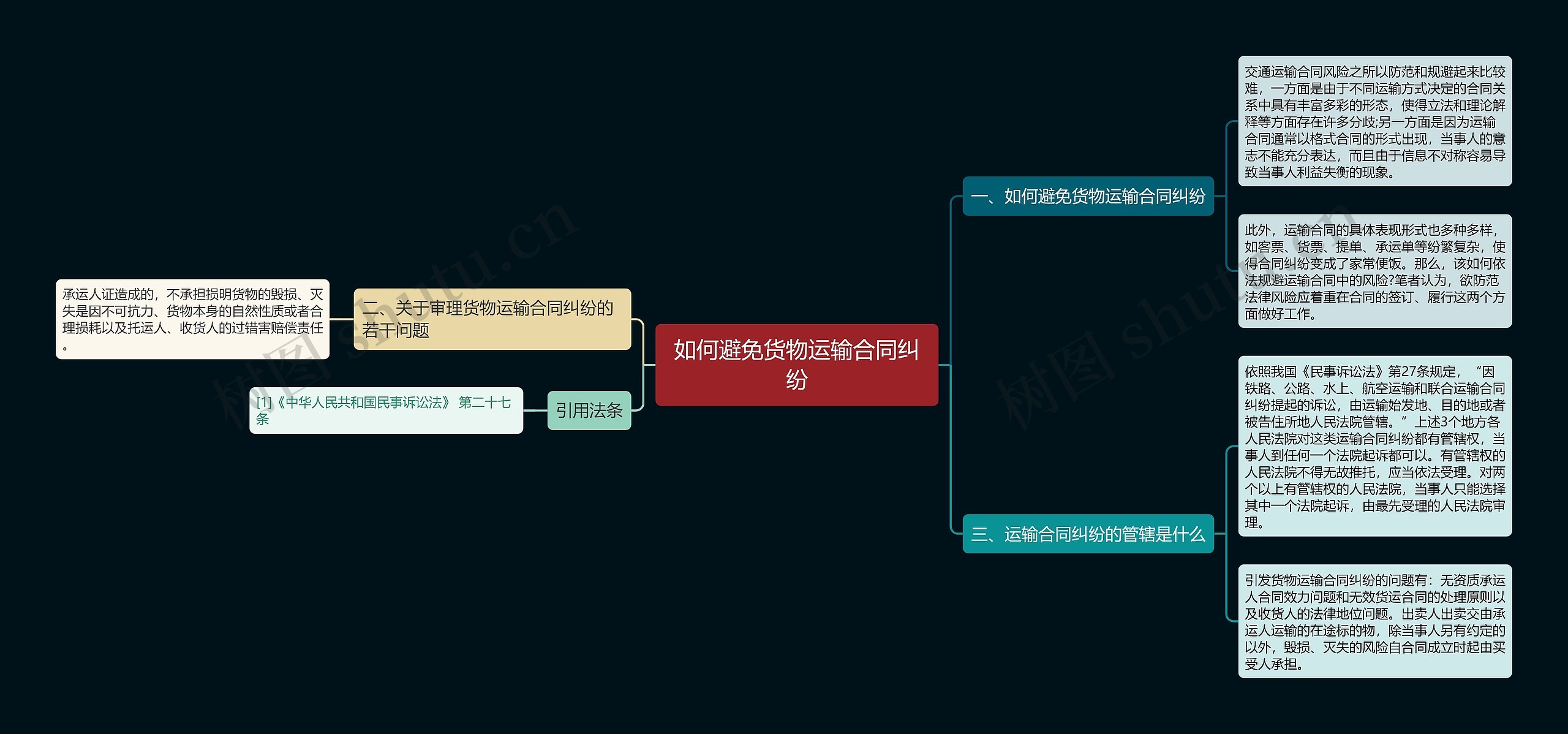 如何避免货物运输合同纠纷思维导图