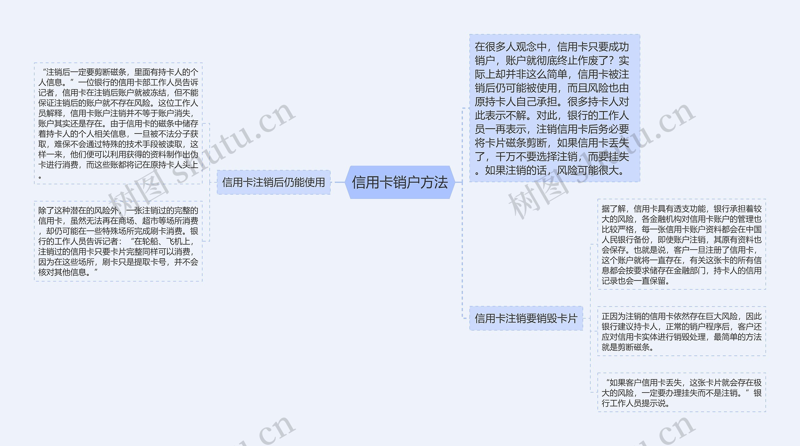 信用卡销户方法思维导图