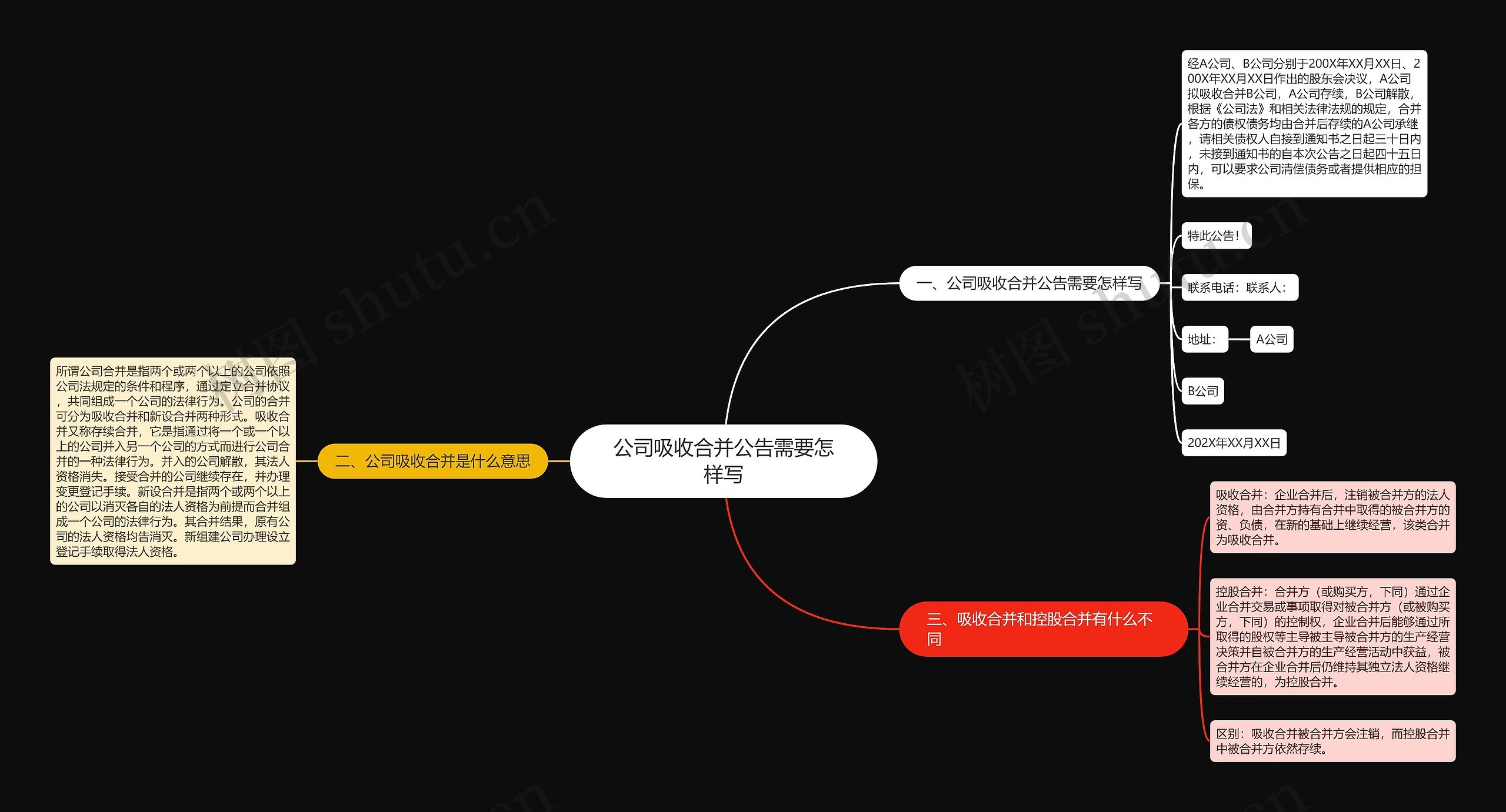 公司吸收合并公告需要怎样写思维导图