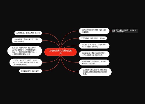 上海商品房买卖要交的税费