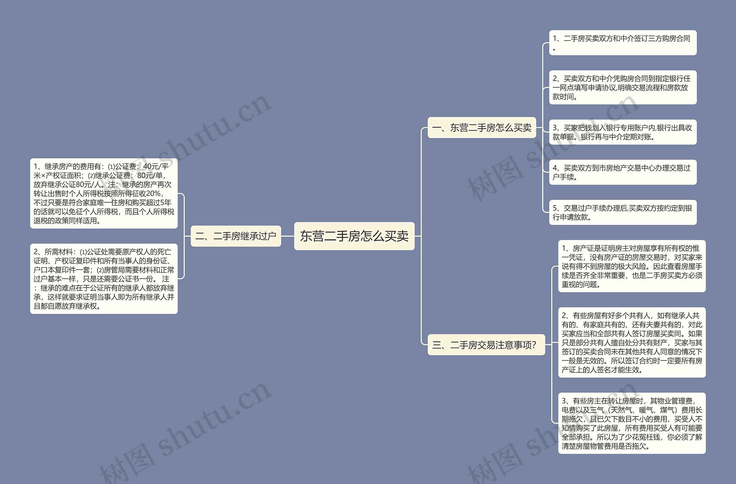 东营二手房怎么买卖