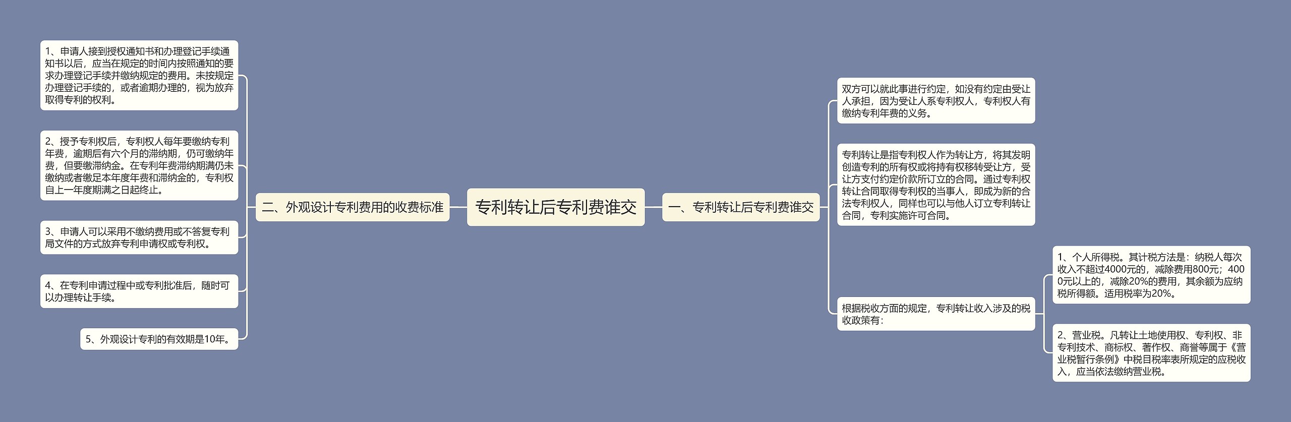 专利转让后专利费谁交