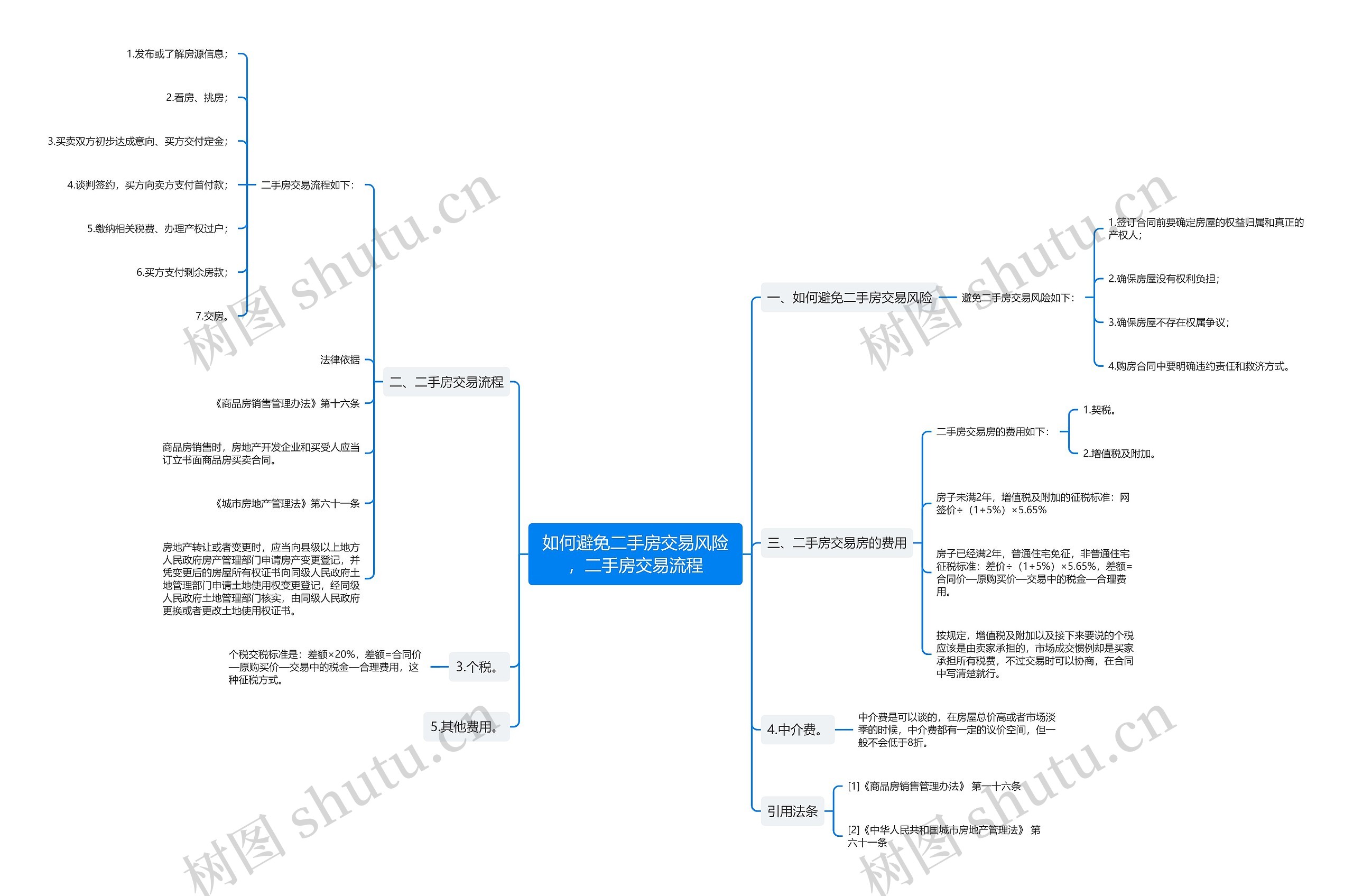 如何避免二手房交易风险，二手房交易流程思维导图