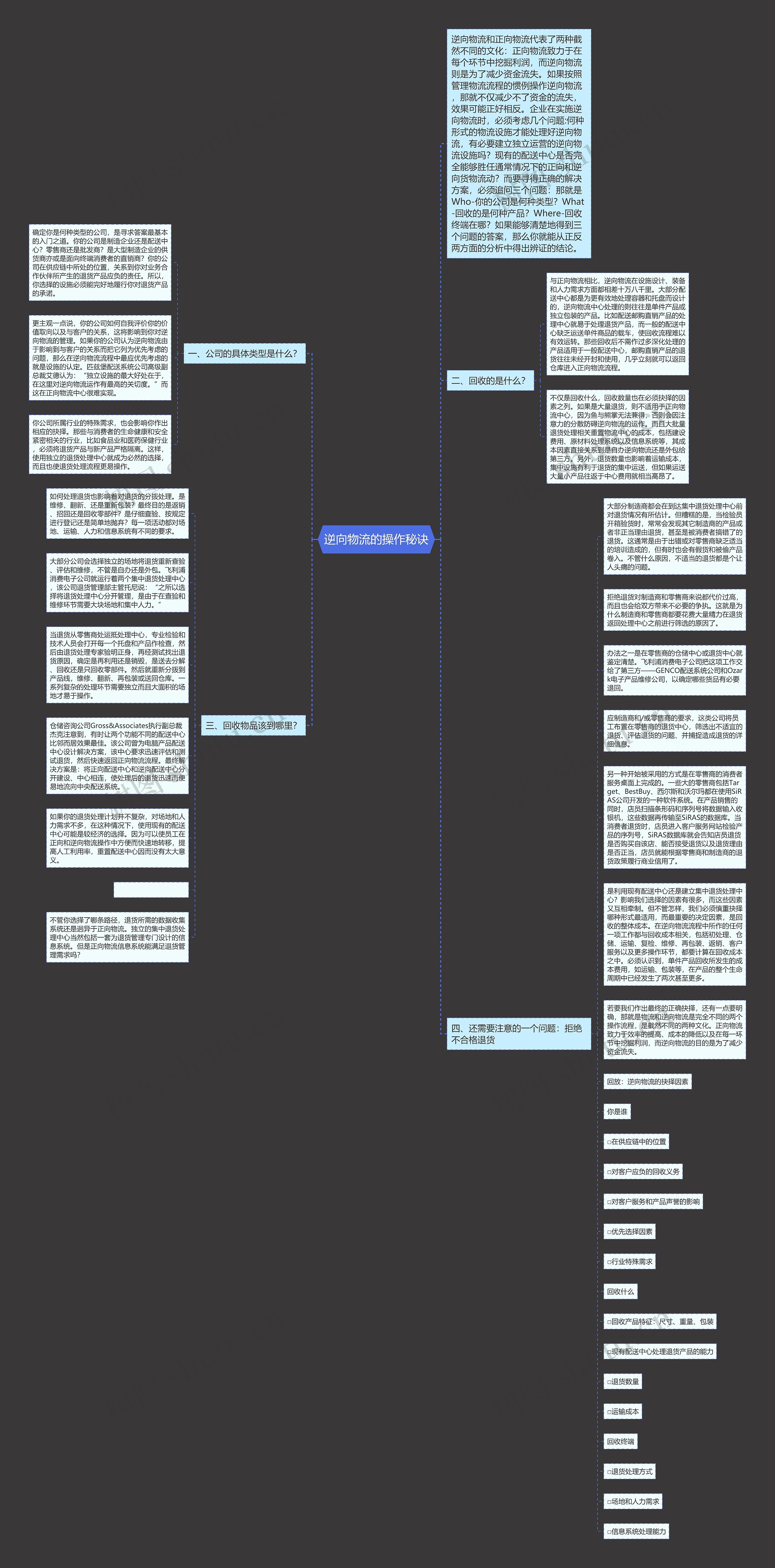 逆向物流的操作秘诀思维导图