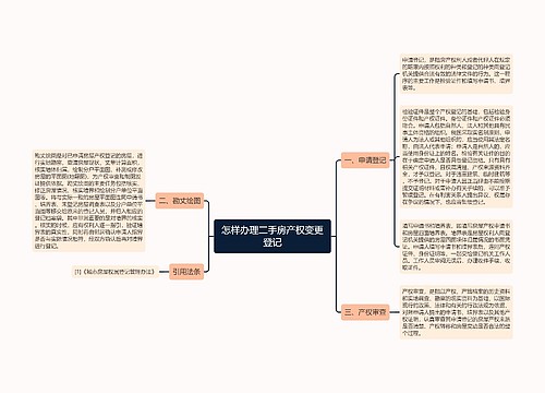 怎样办理二手房产权变更登记