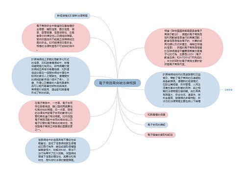  電子商務需突破法律瓶頸 