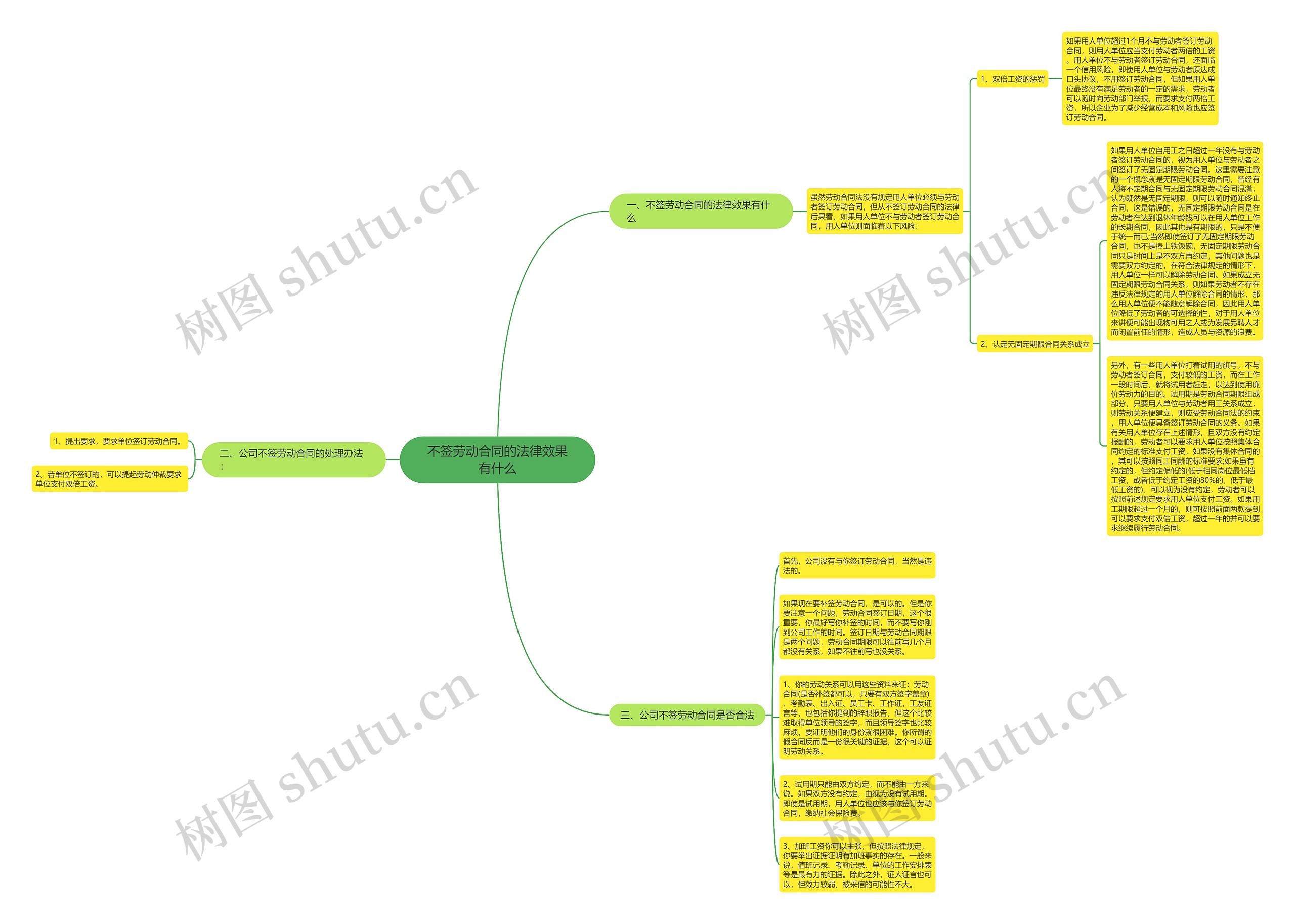 不签劳动合同的法律效果有什么 不签劳动合同的法律效果有什么
