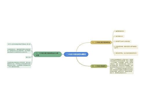 二手房交易流程有哪些