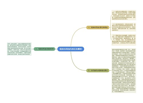 租房合同违约责任有哪些