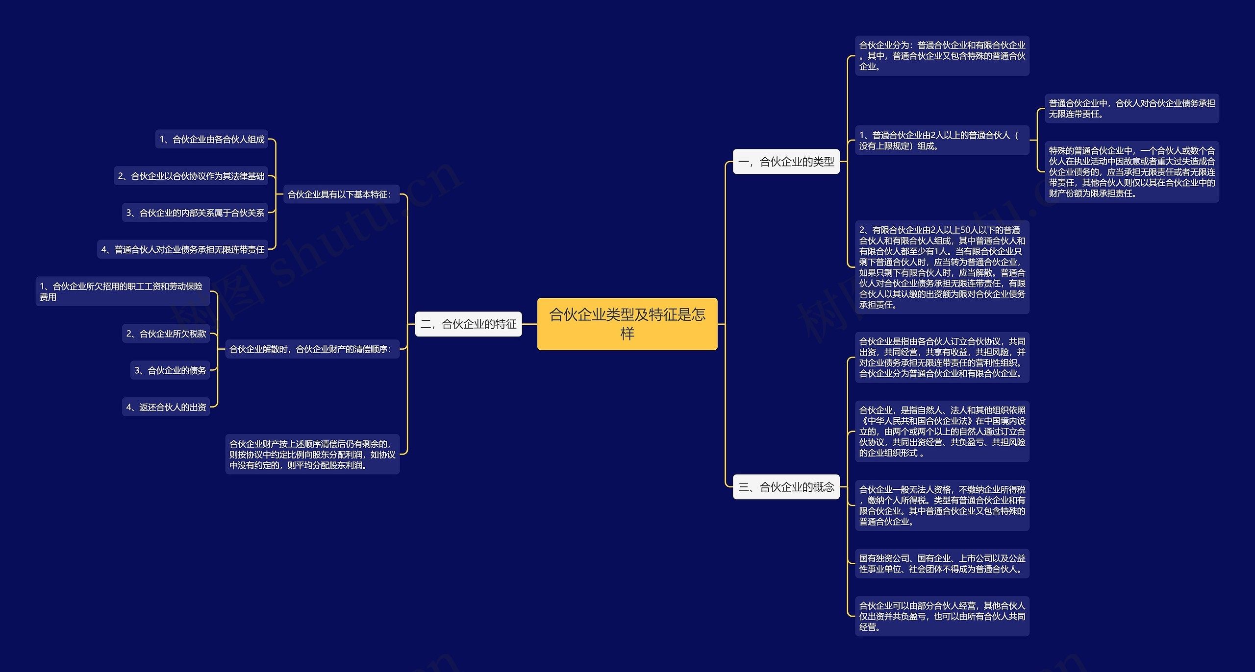 合伙企业类型及特征是怎样 合伙企业类型及特征是怎样