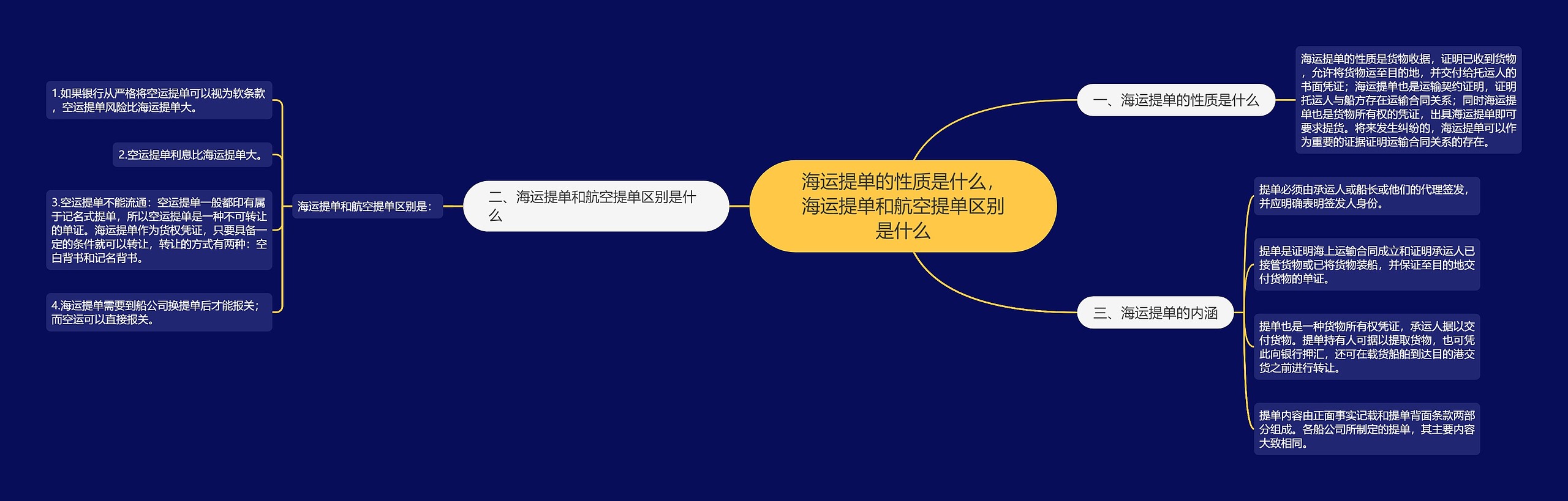 海运提单的性质是什么,海运提单和航空提单区别是什么 海运提单的性质是什么,海运提单和航空提单区别是什么