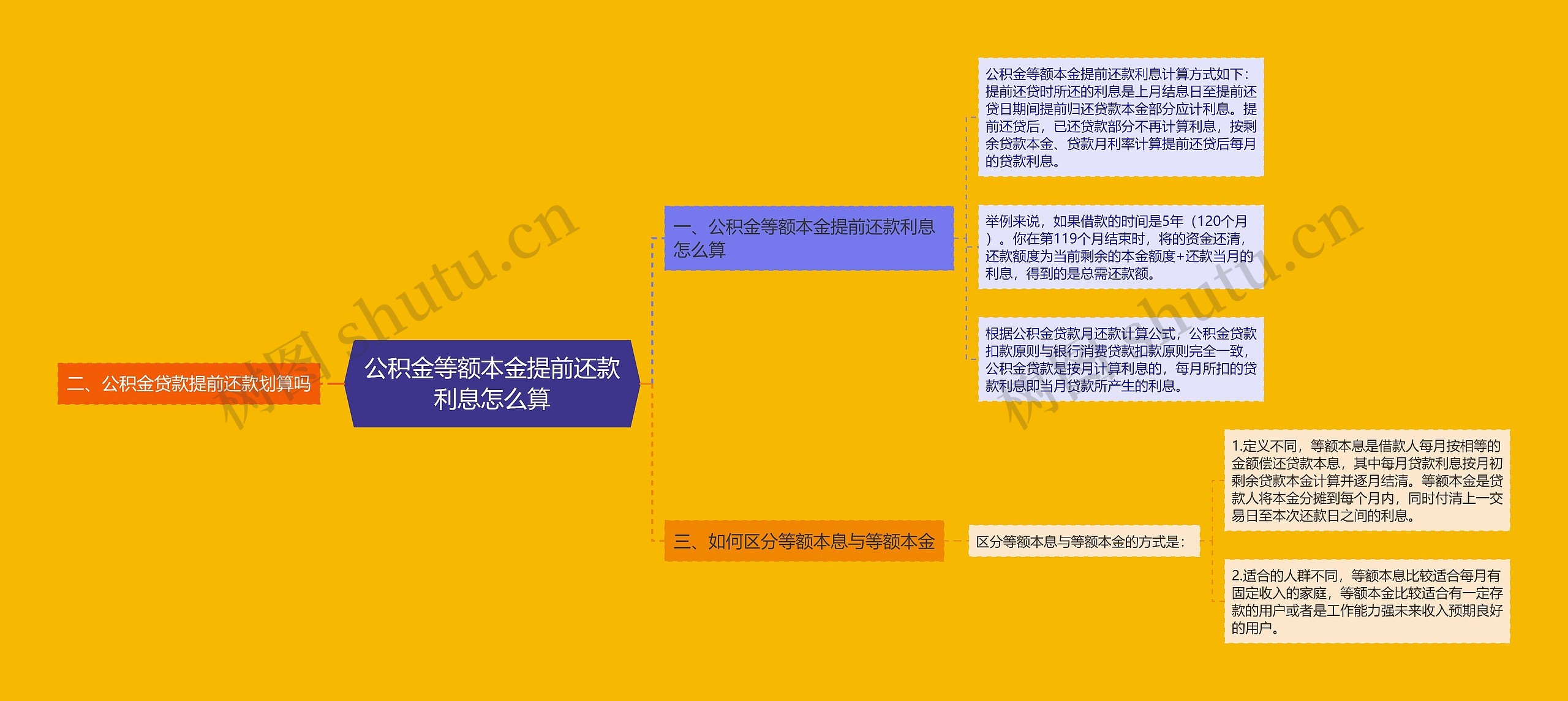 公积金等额本金提前还款利息怎么算思维导图