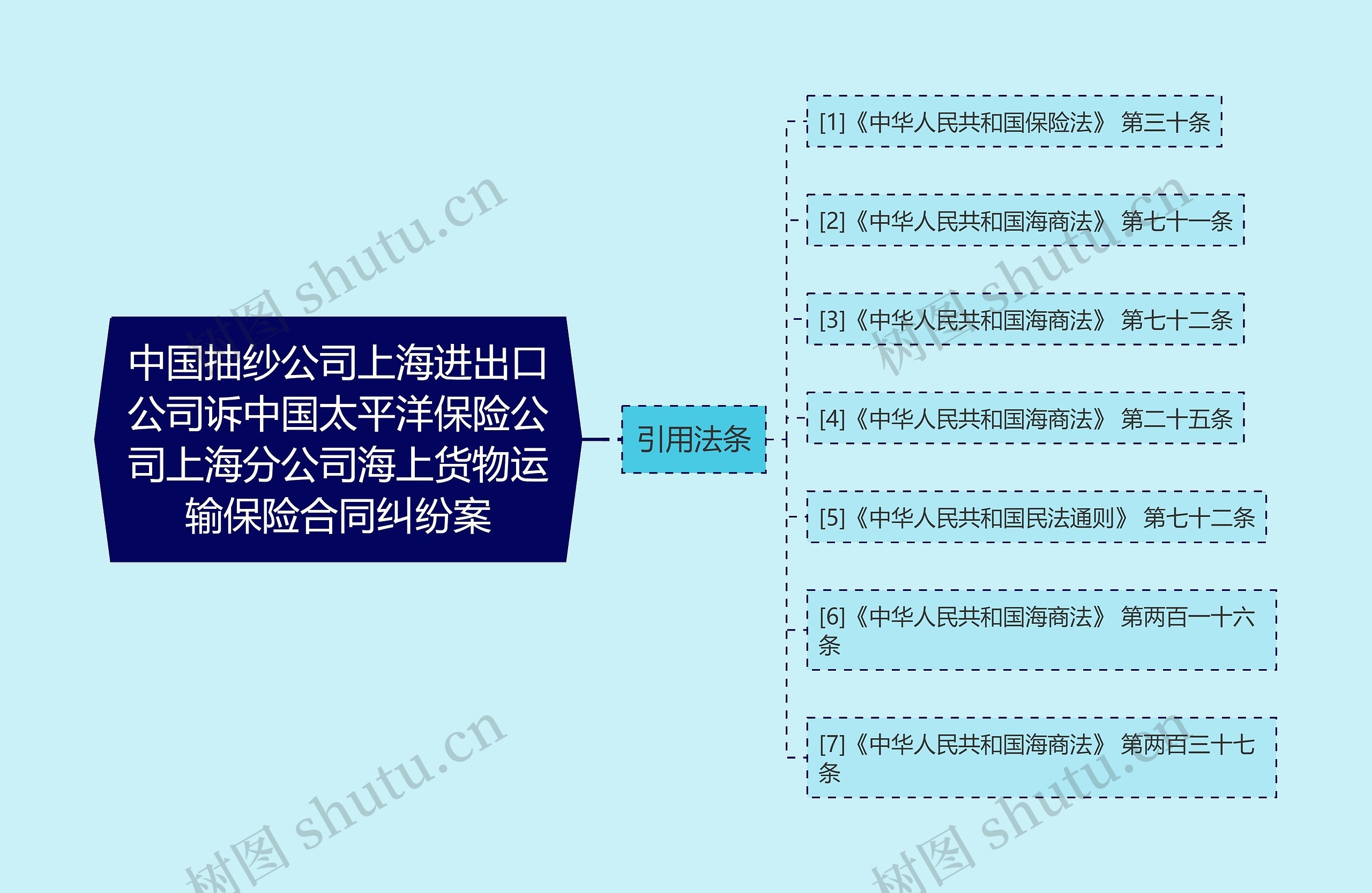 中国抽纱公司上海进出口公司诉中国太平洋保险公司上海分公司海上货物运输保险合同纠纷案