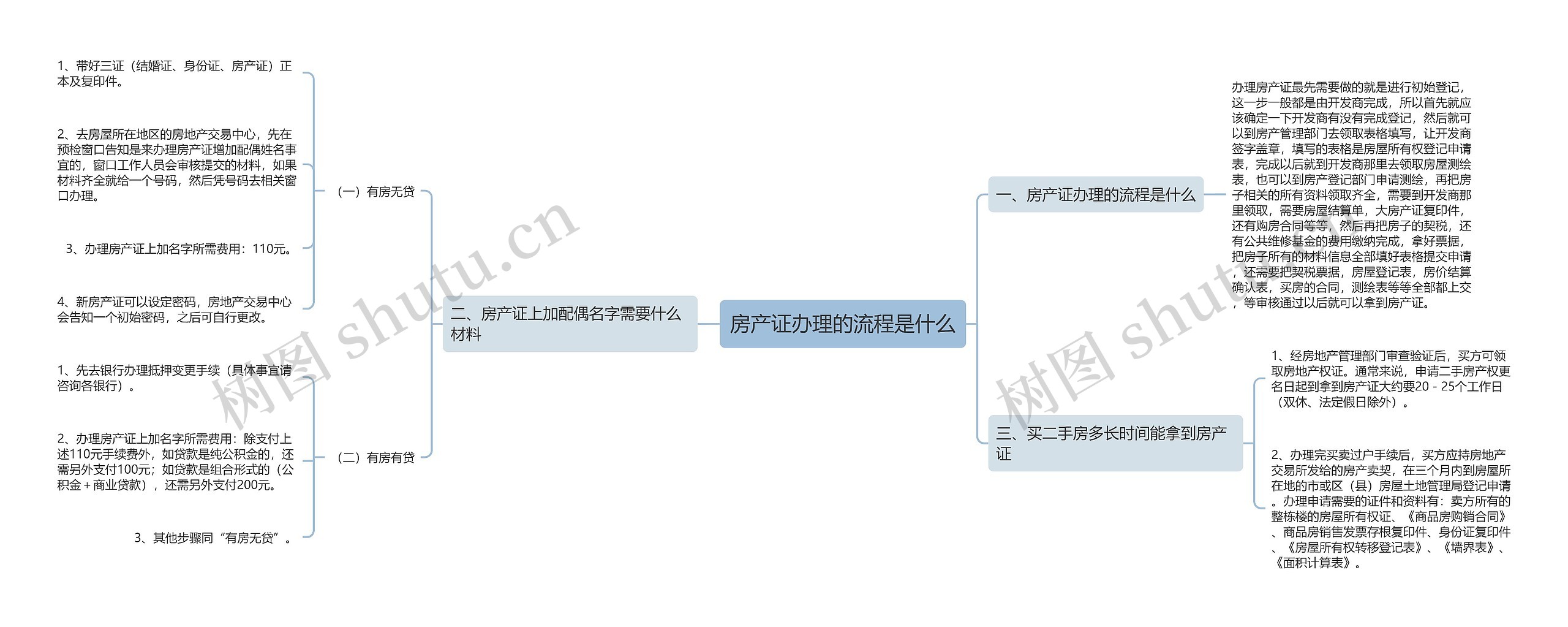 房产证办理的流程是什么