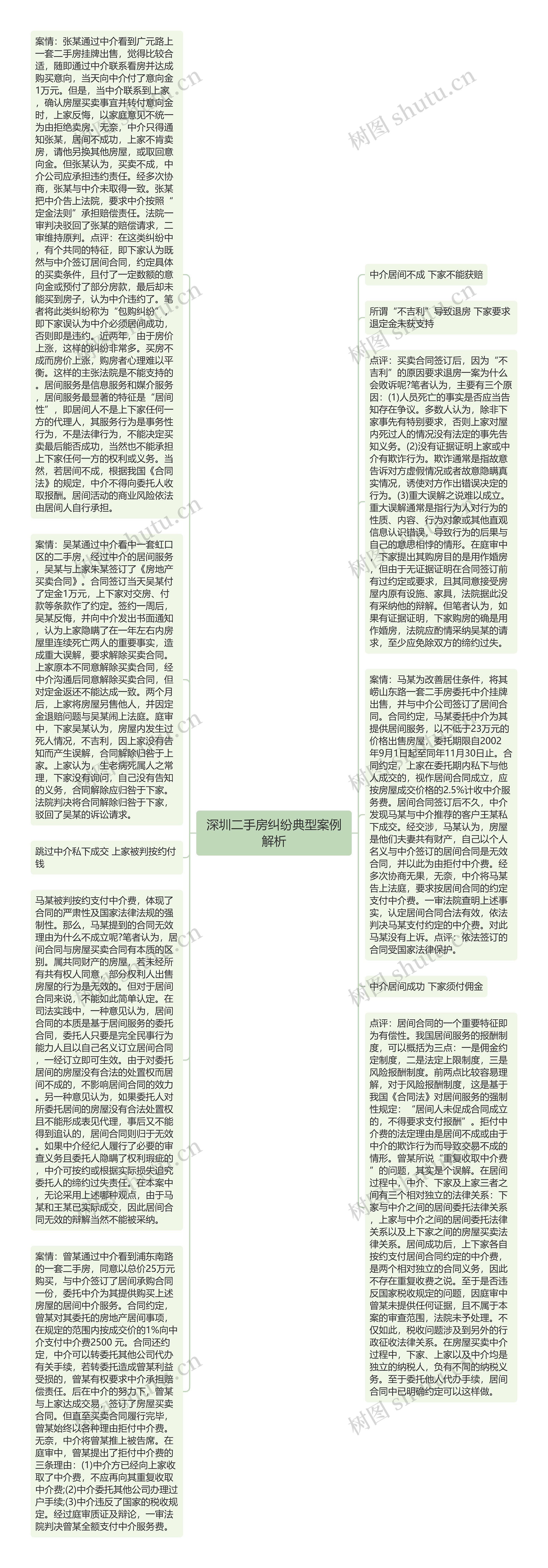 深圳二手房纠纷典型案例解析