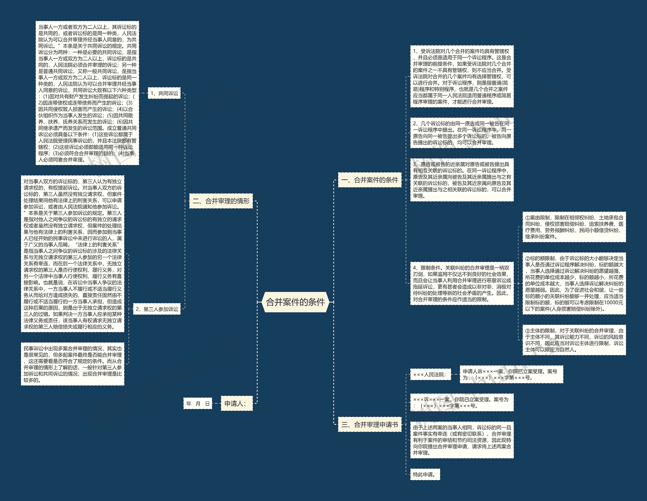 合并案件的条件思维导图