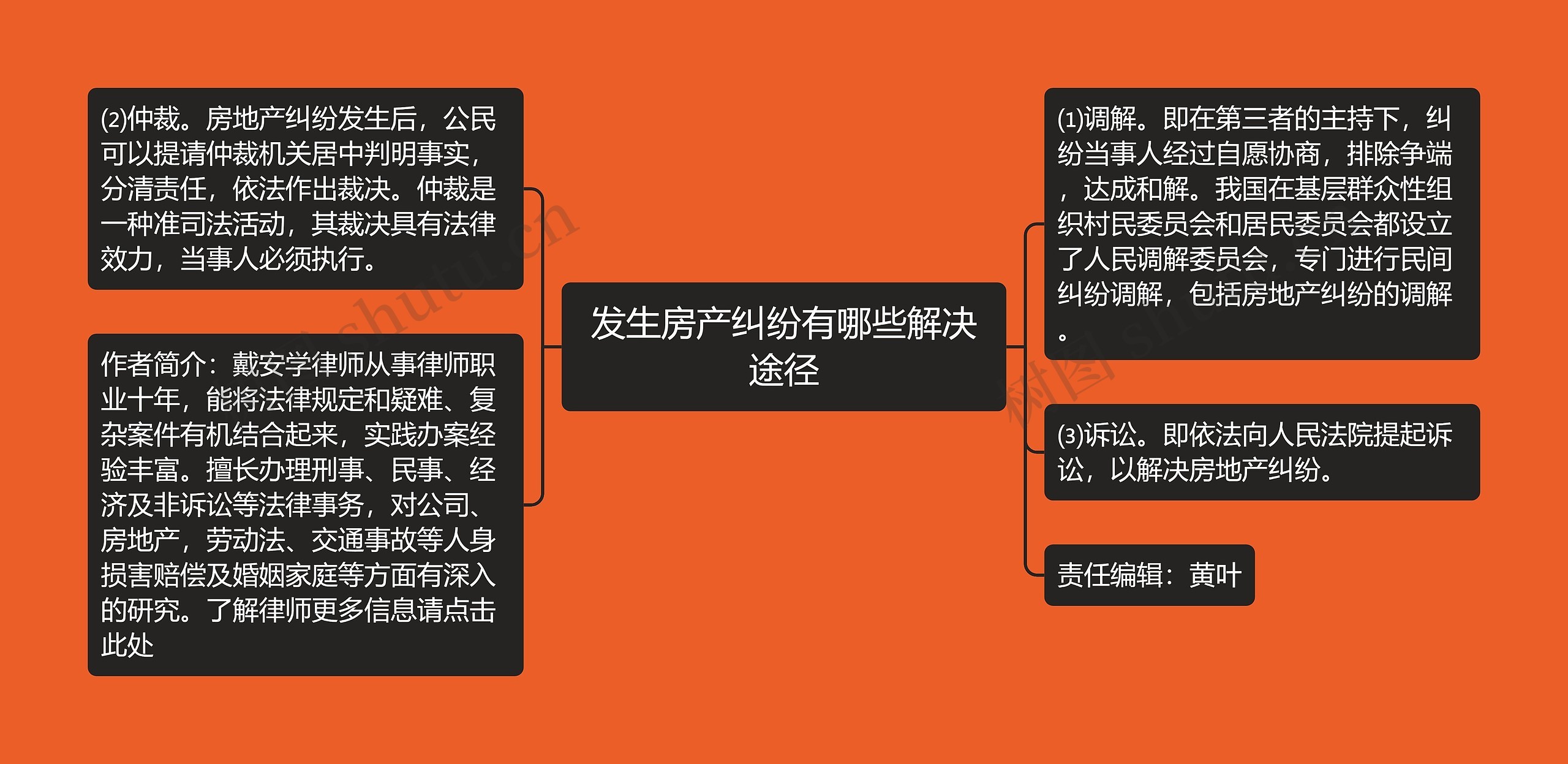 发生房产纠纷有哪些解决途径思维导图