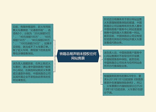 铁路总局声明未授权任何网站售票