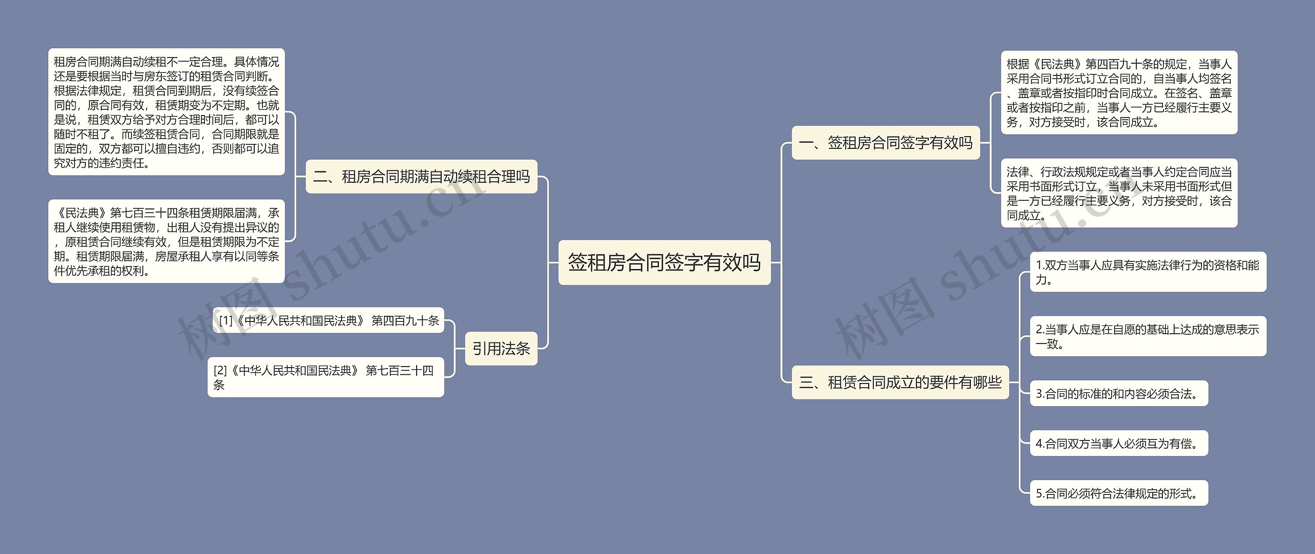 签租房合同签字有效吗