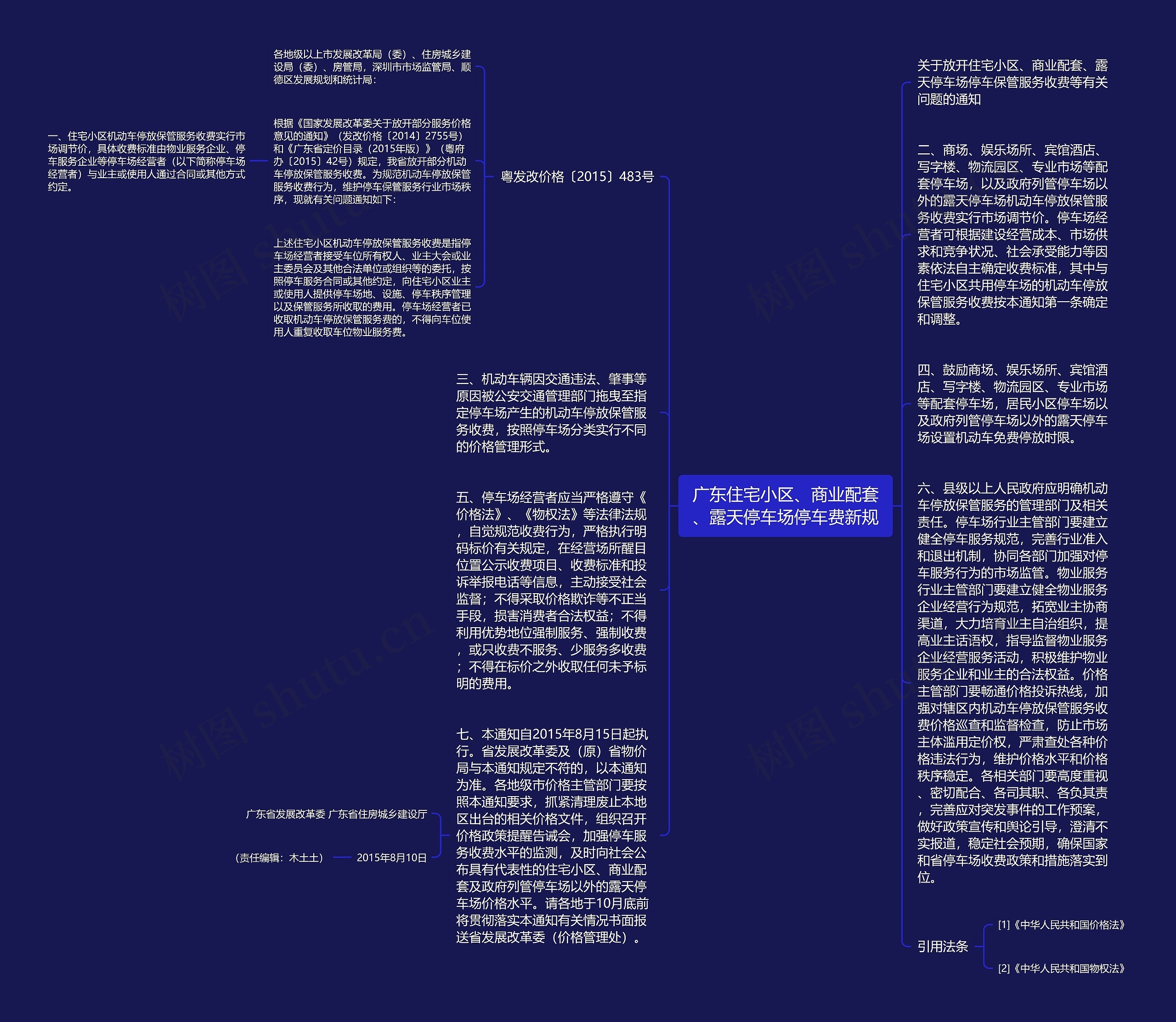 广东住宅小区、商业配套、露天停车场停车费新规思维导图