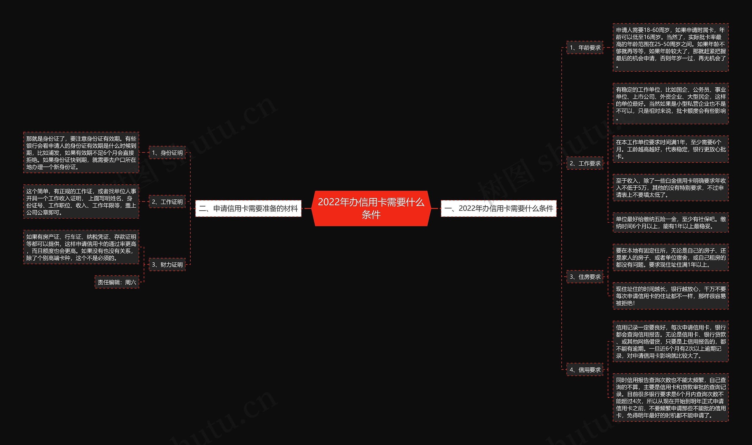 2022年办信用卡需要什么条件 2022年办信用卡需要什么条件