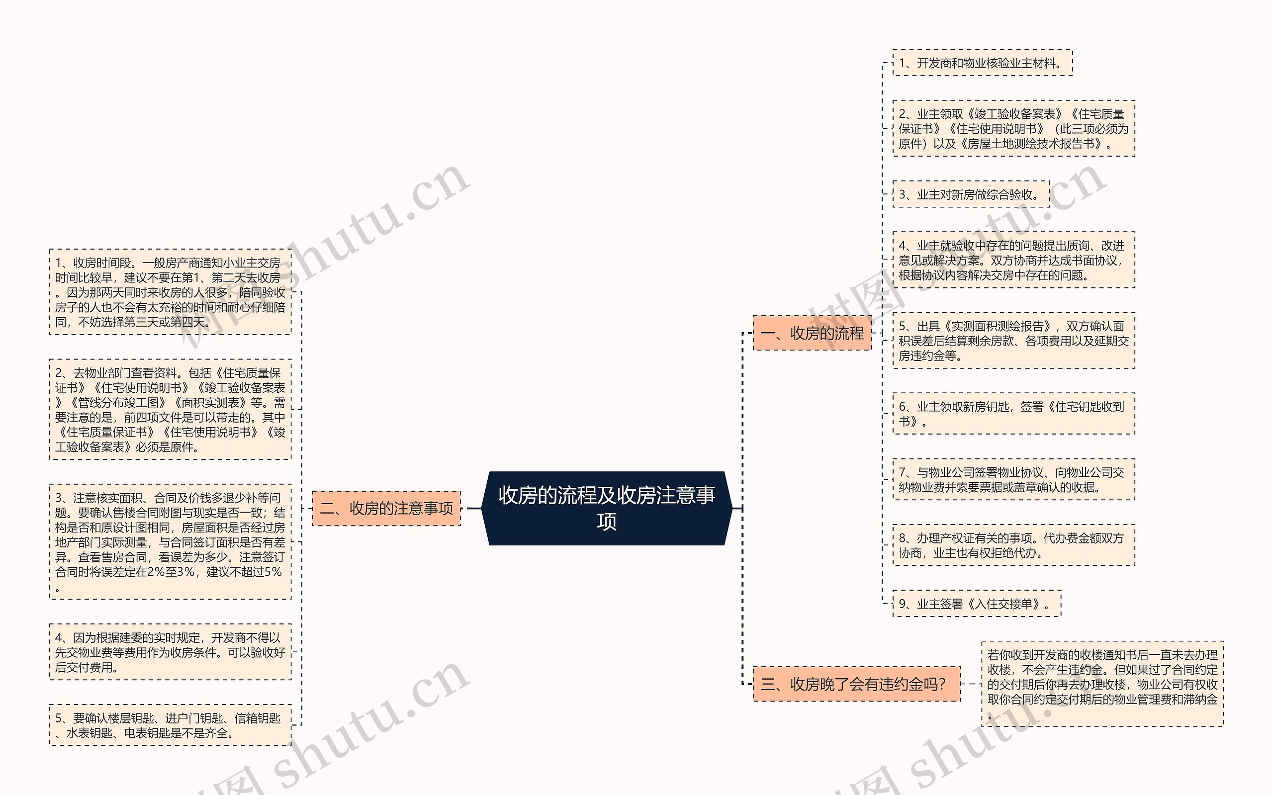 收房的流程及收房注意事项