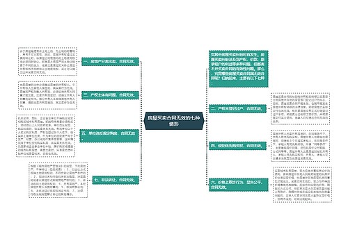 房屋买卖合同无效的七种情形