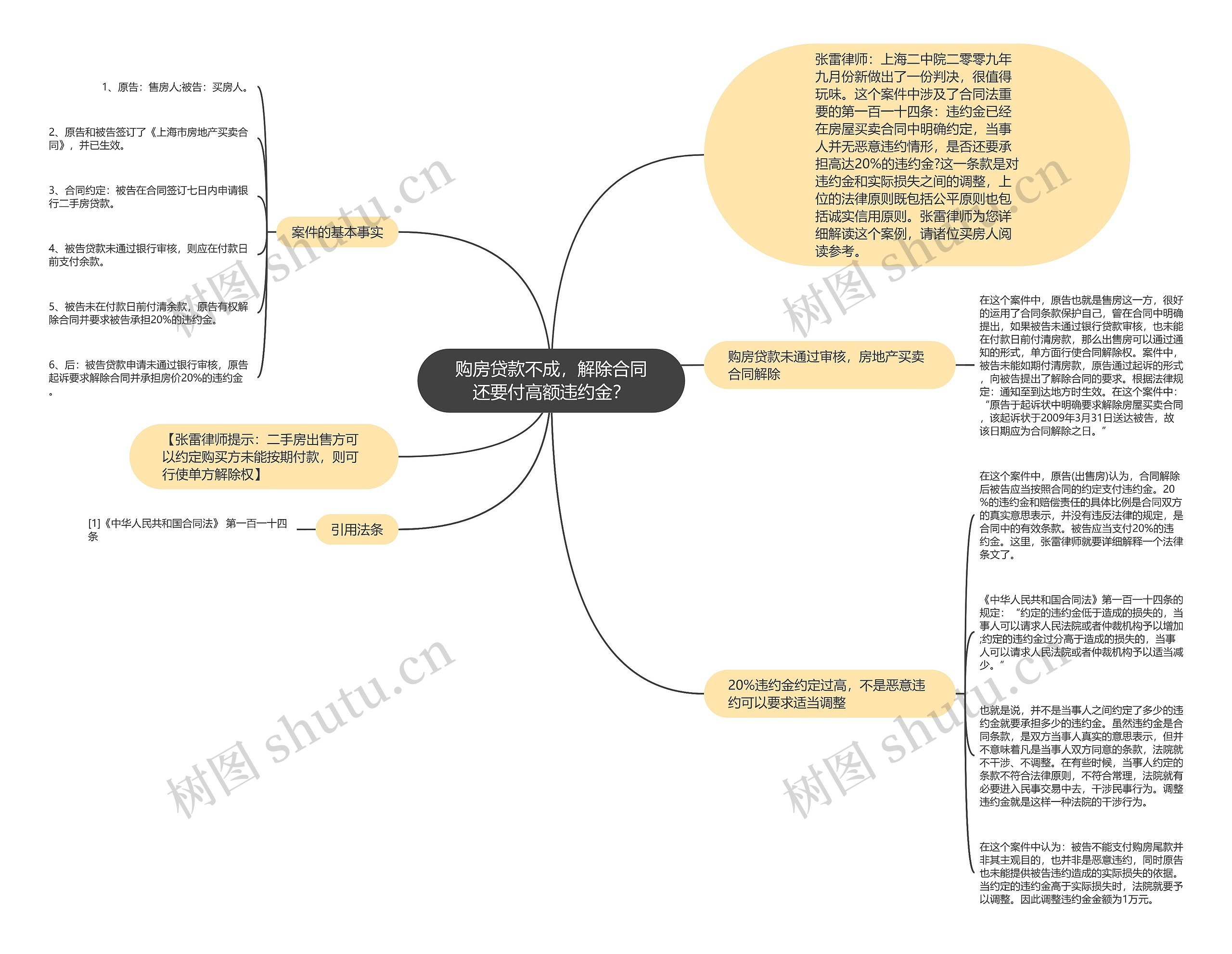 购房贷款不成，解除合同还要付高额违约金？思维导图