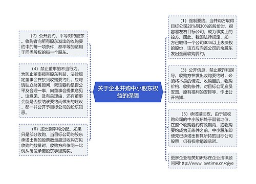 关于企业并购中小股东权益的保障