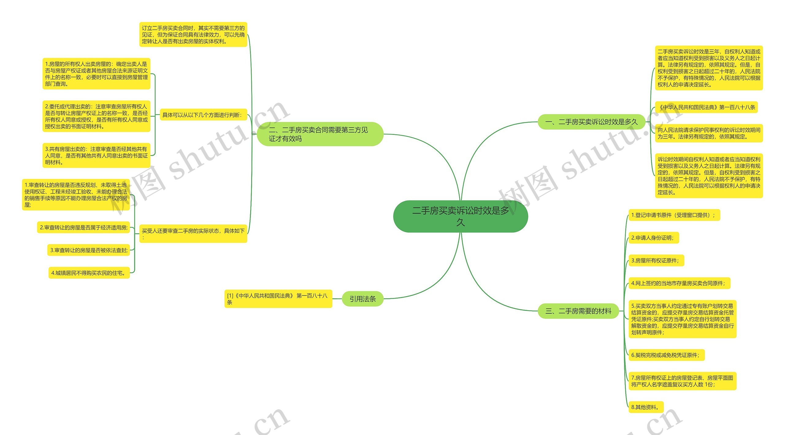 二手房买卖诉讼时效是多久思维导图
