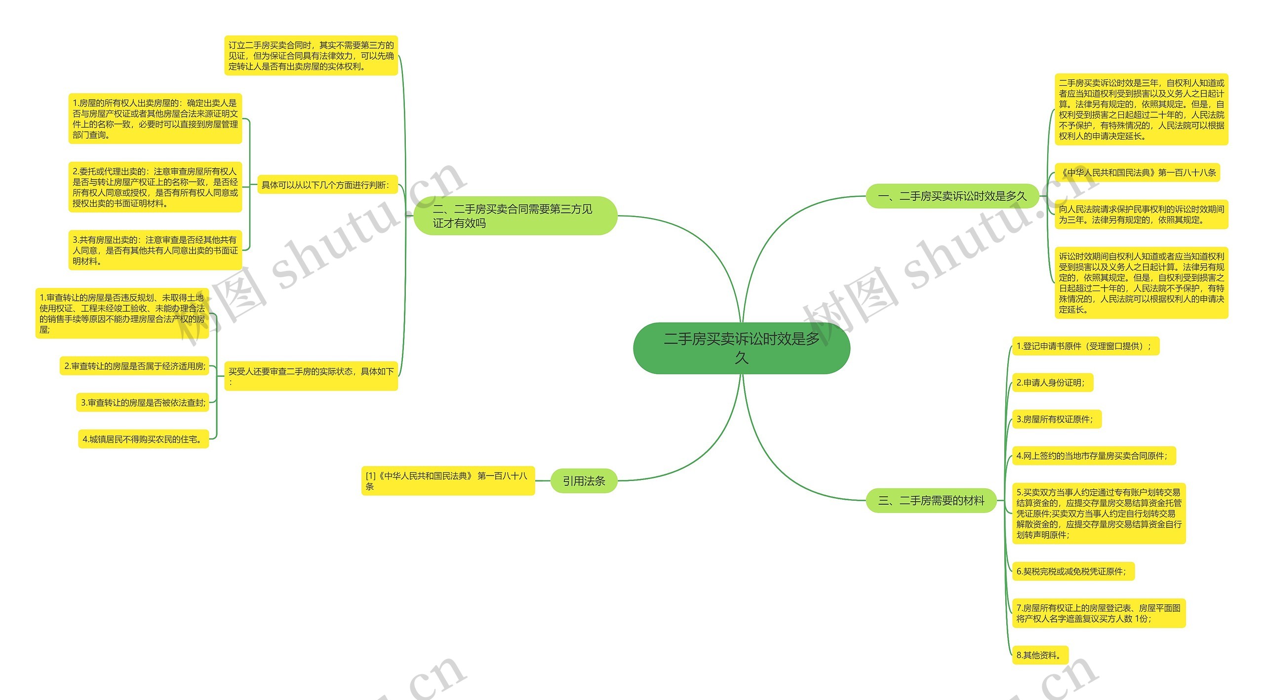 二手房买卖诉讼时效是多久 二手房买卖诉讼时效是多久