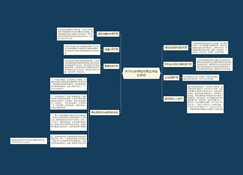 关于社会保险与商业保险的异同