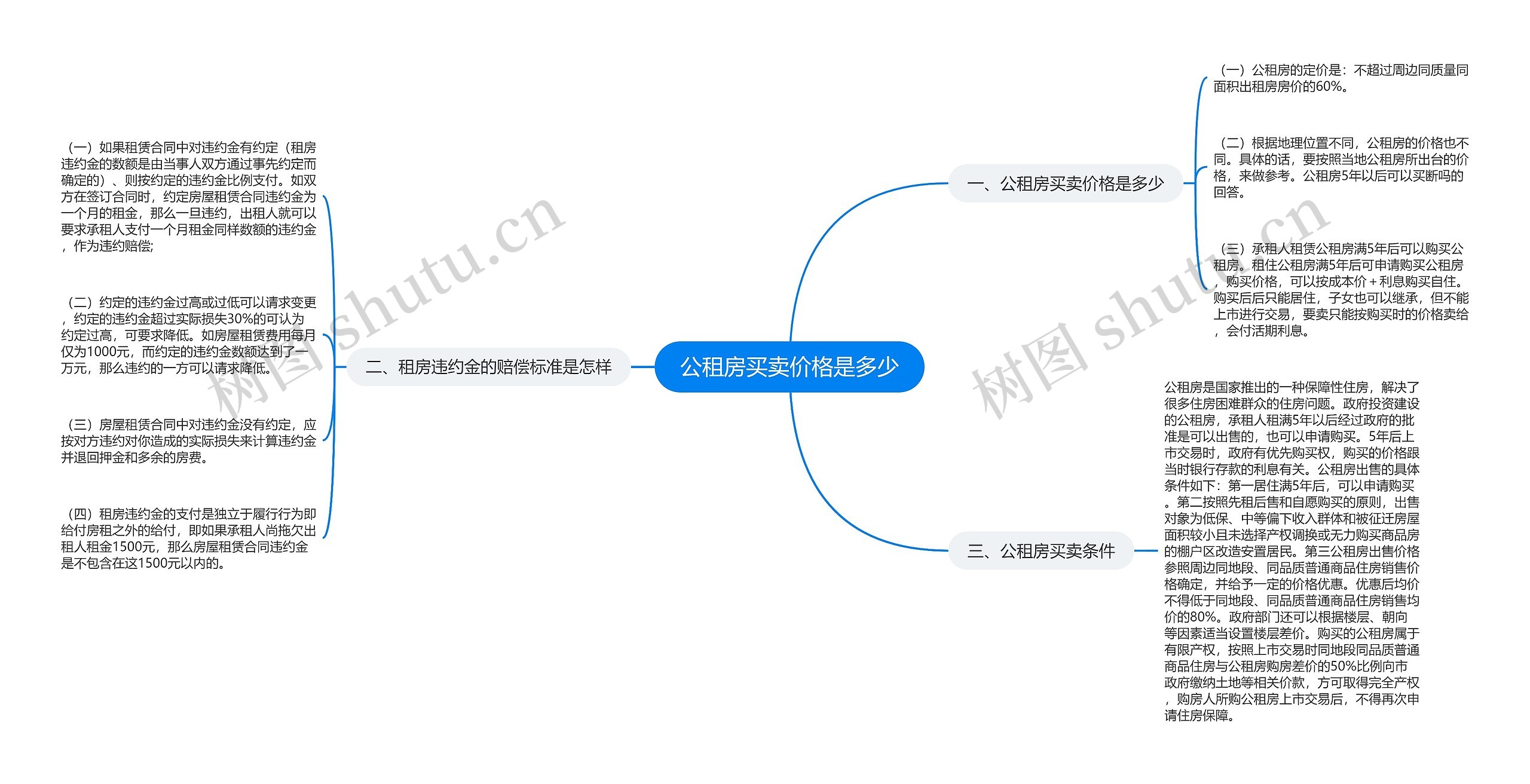 公租房买卖价格是多少