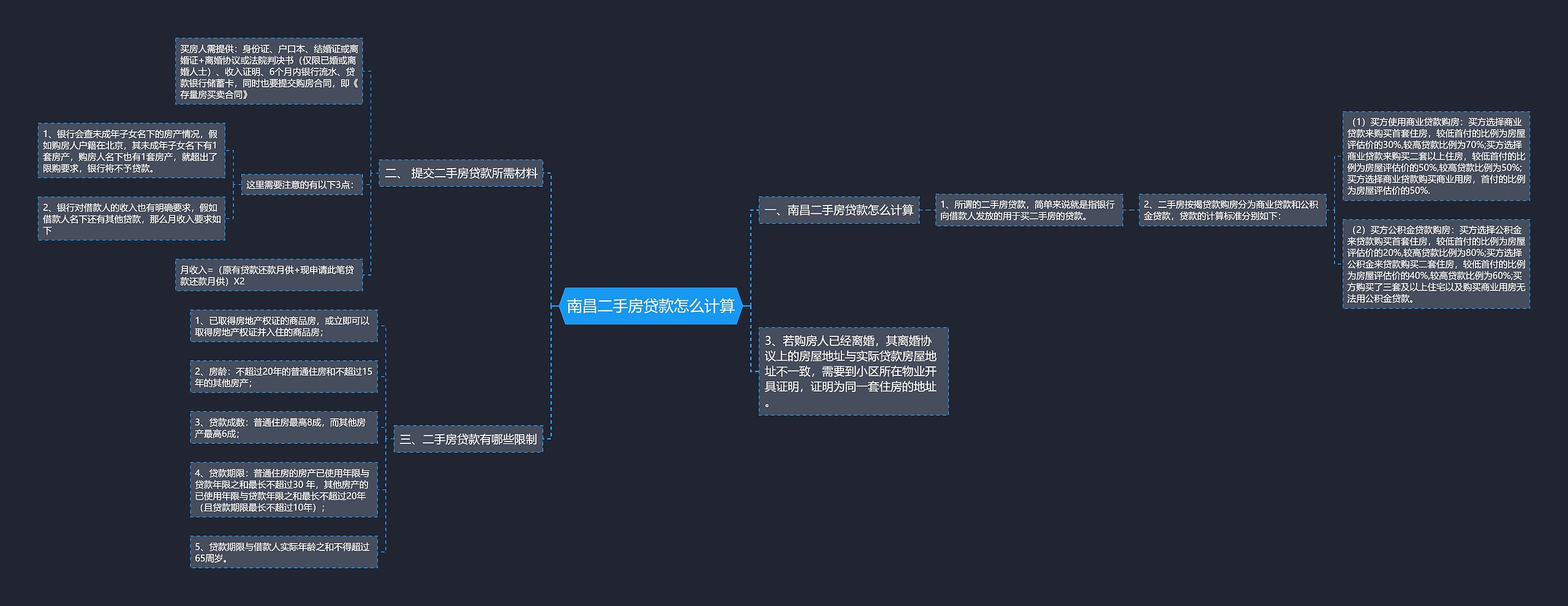 南昌二手房贷款怎么计算思维导图