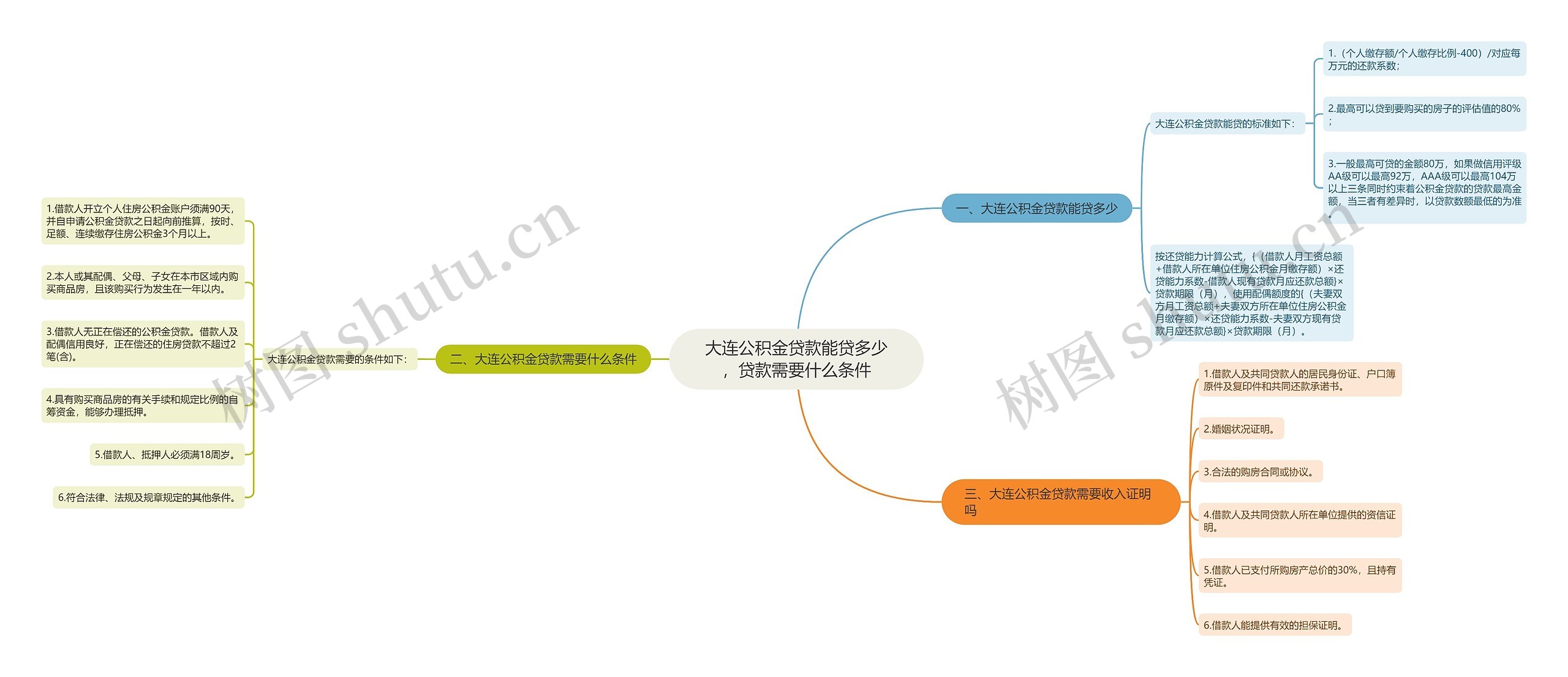 大连公积金贷款能贷多少，贷款需要什么条件