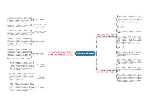 企业收购流程有哪些