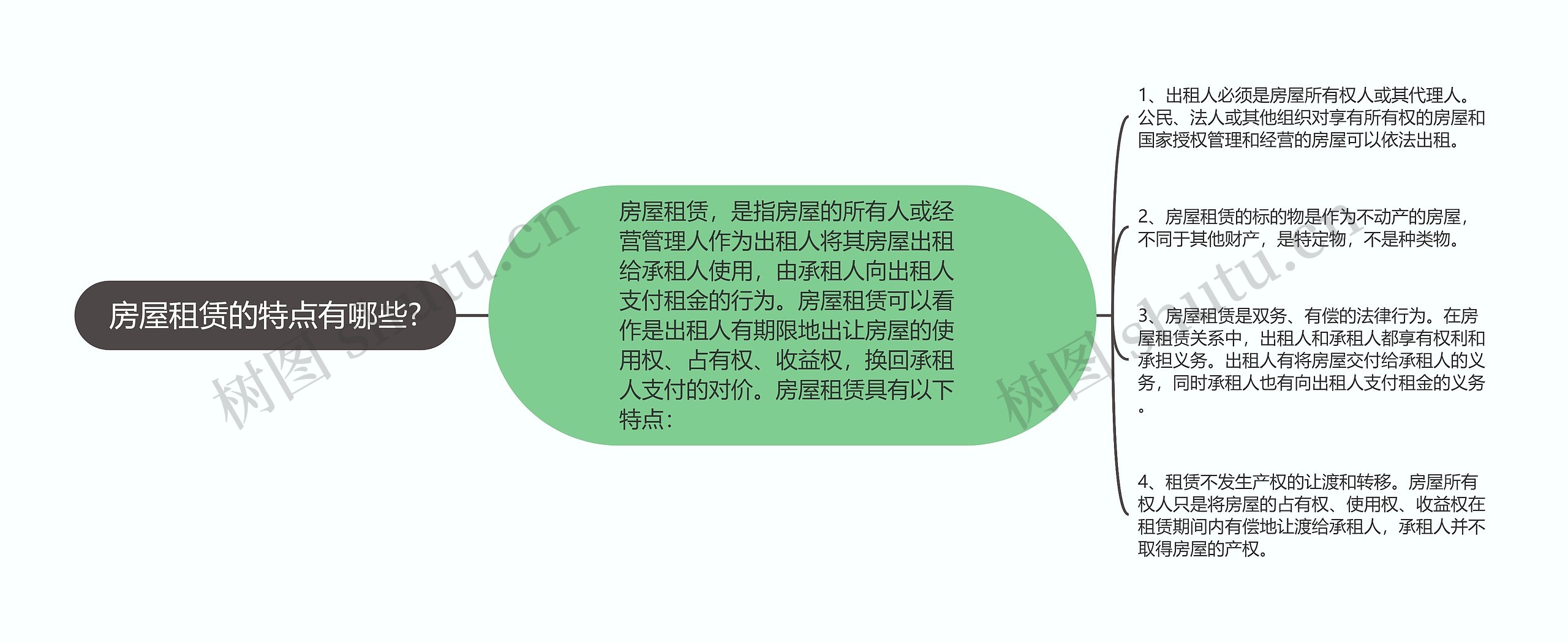 房屋租赁的特点有哪些?思维导图