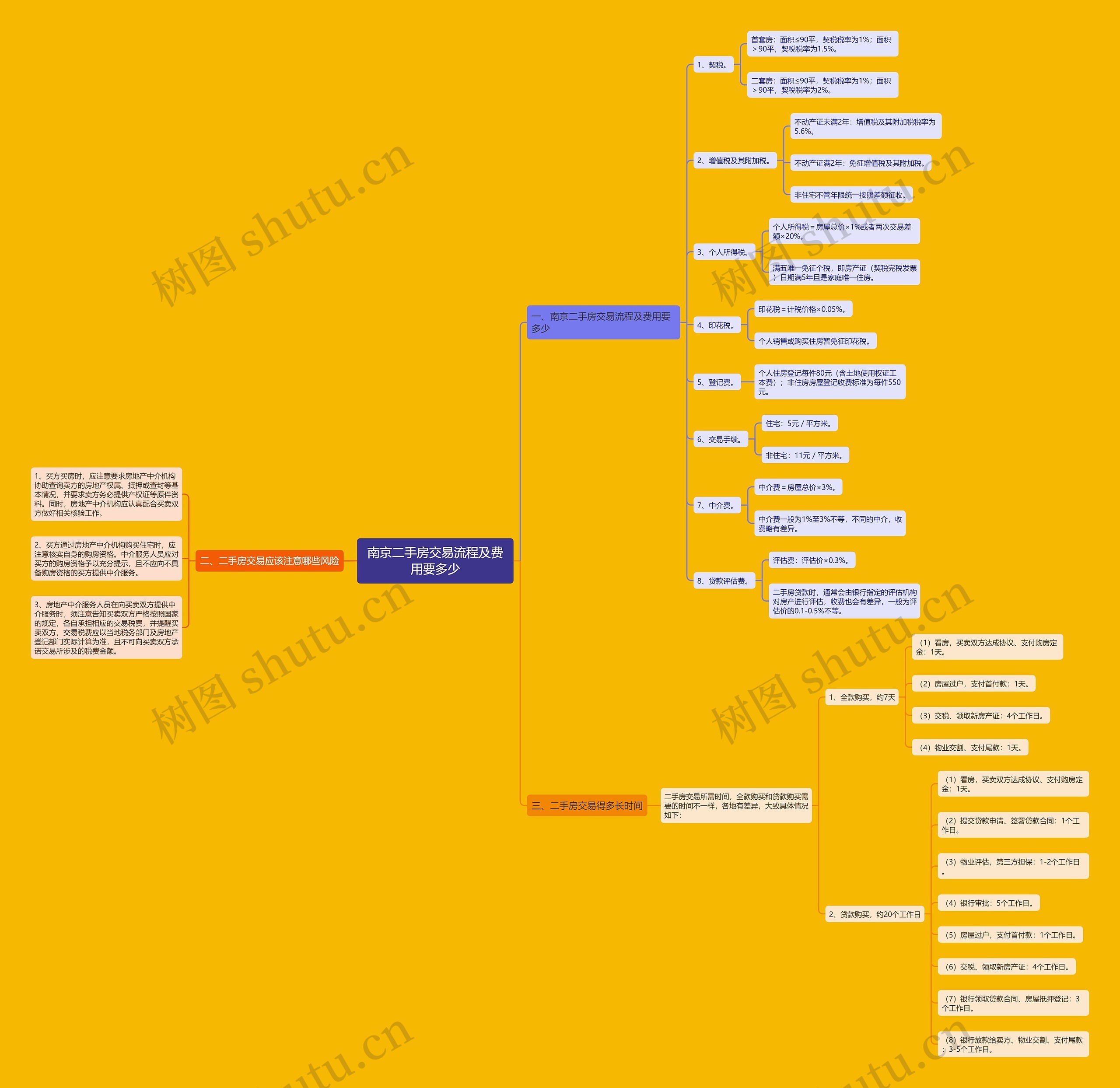 南京二手房交易流程及费用要多少 南京二手房交易流程及费用要多少