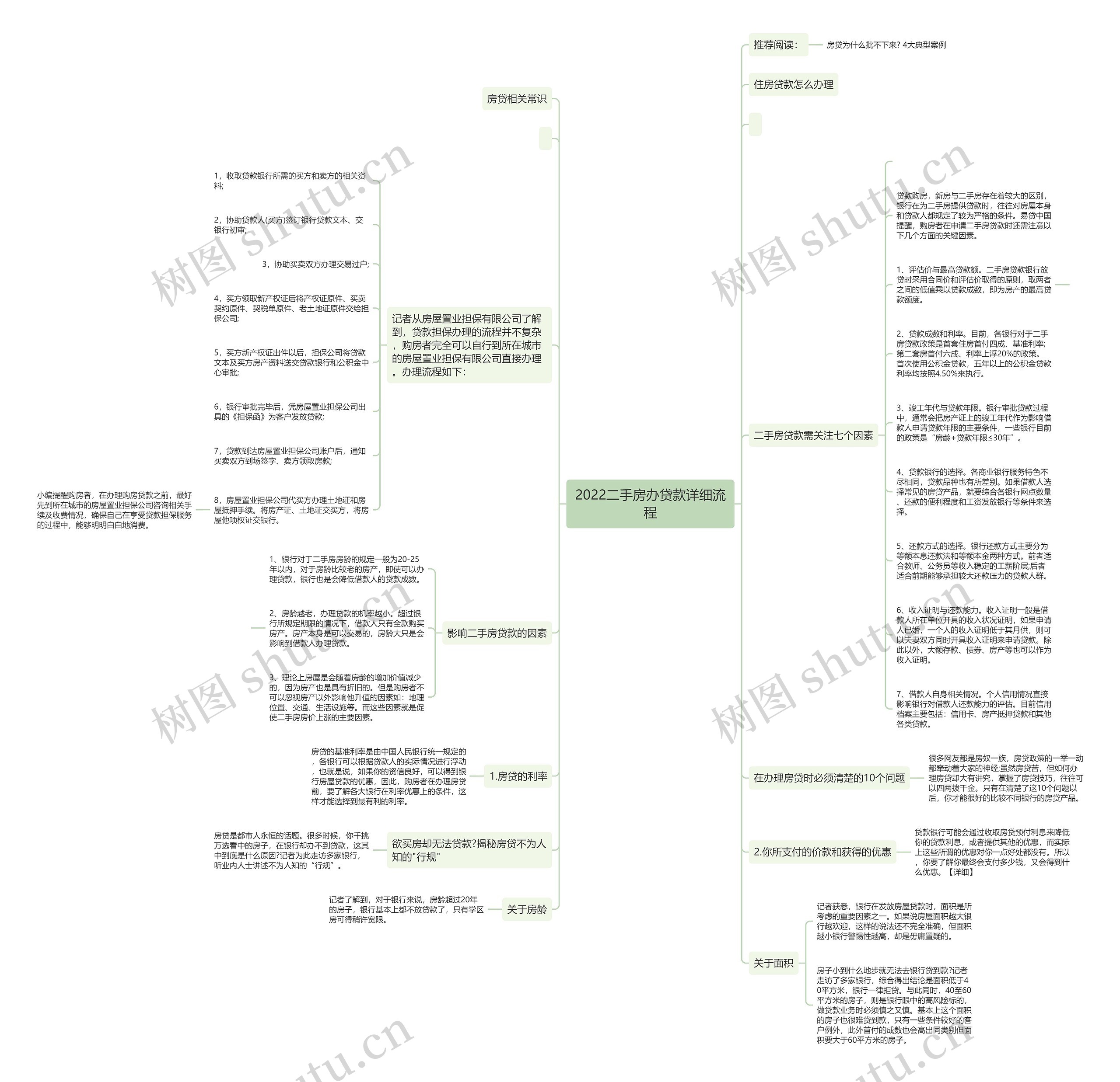 2022二手房办贷款详细流程思维导图